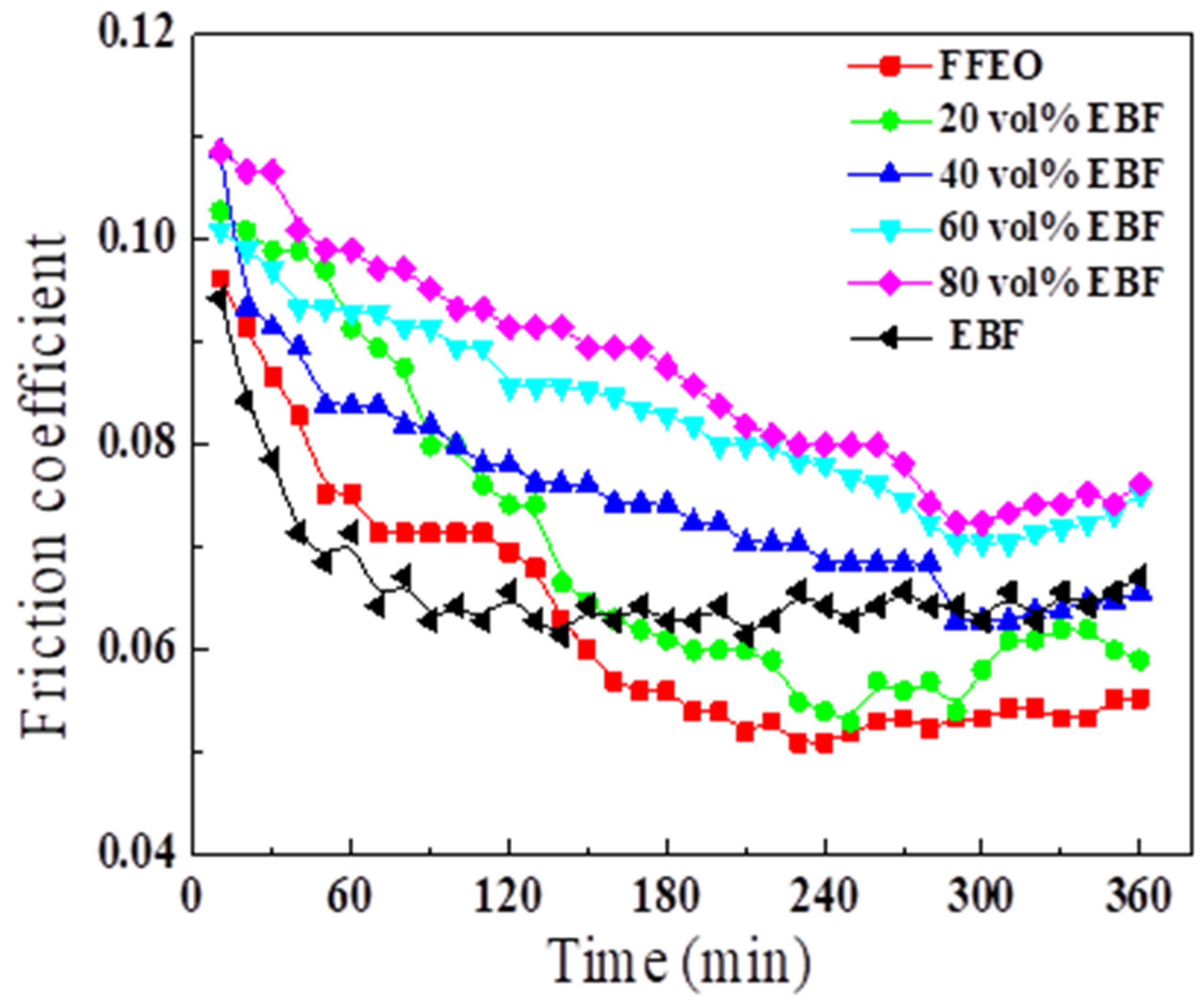 Applsci 12 02360 g002