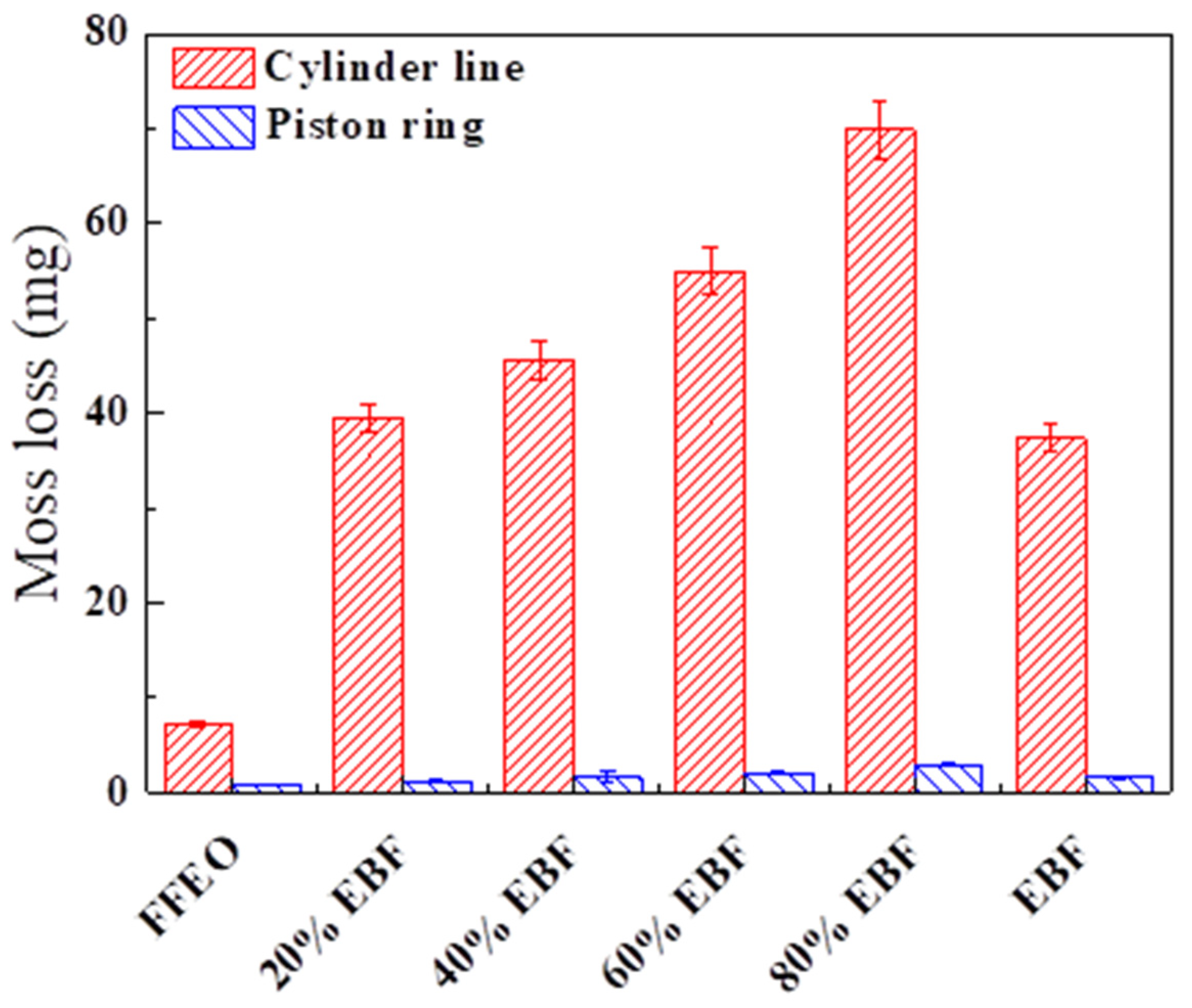 Applsci 12 02360 g003