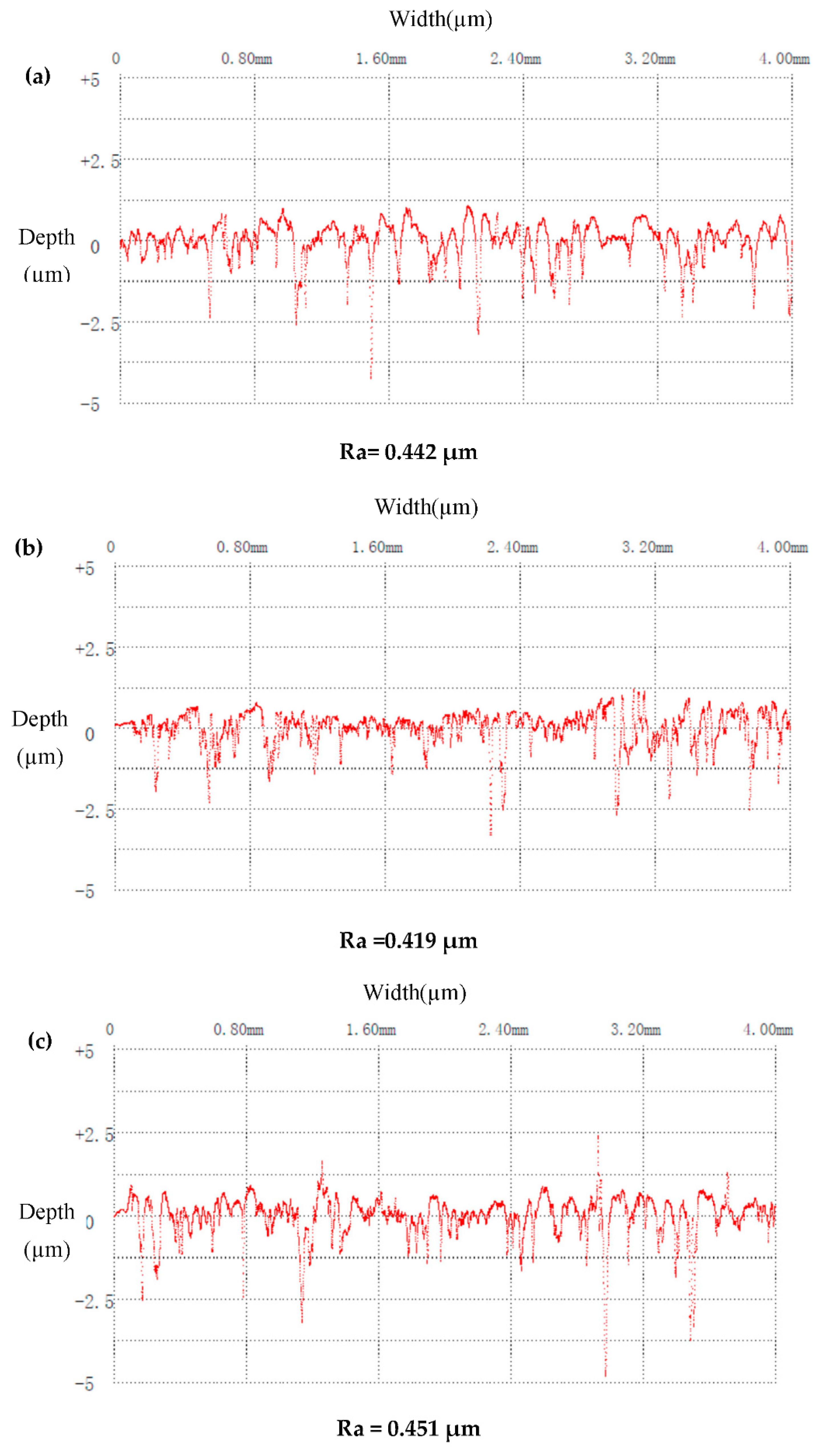 Applsci 12 02360 g006a