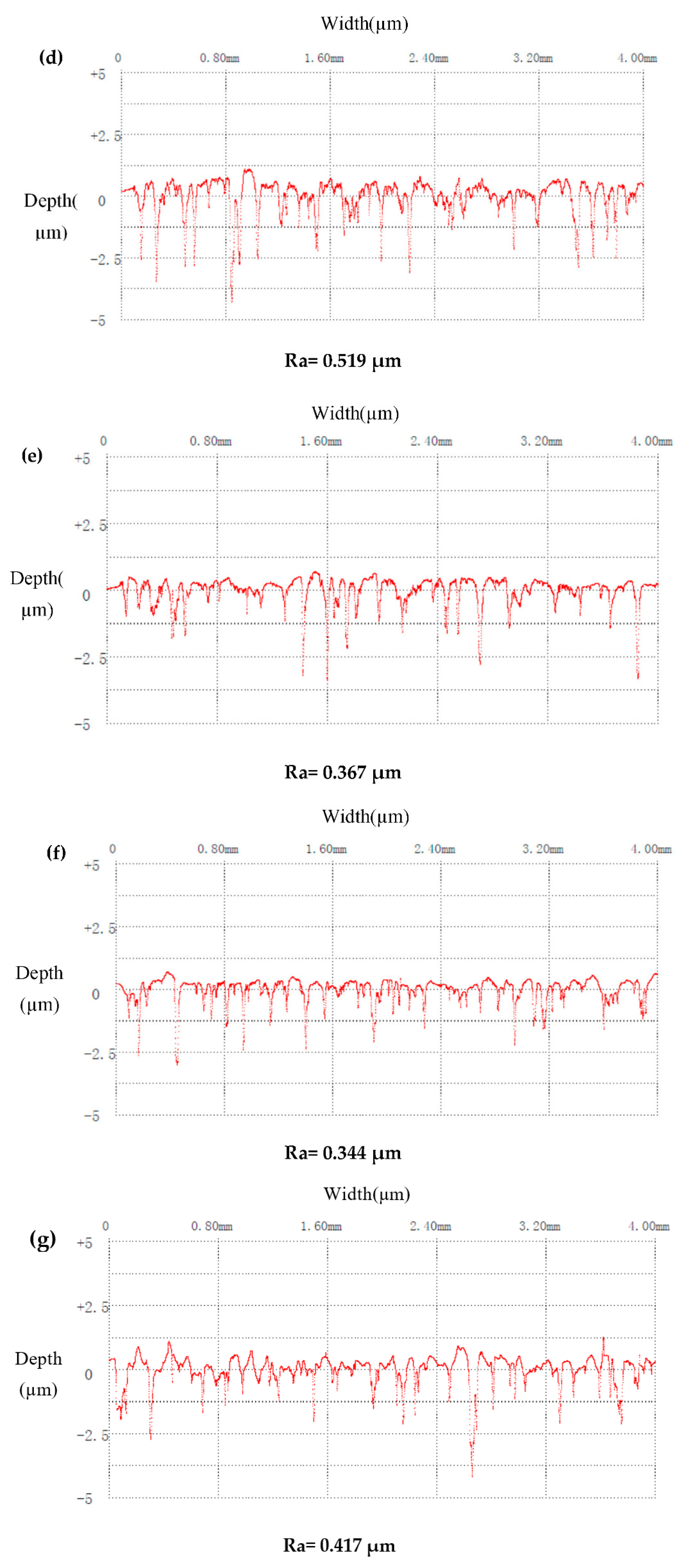 Applsci 12 02360 g006b