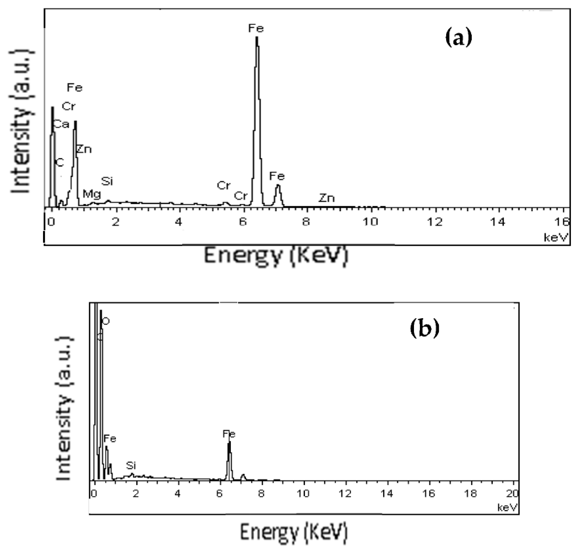 Applsci 12 02360 g007