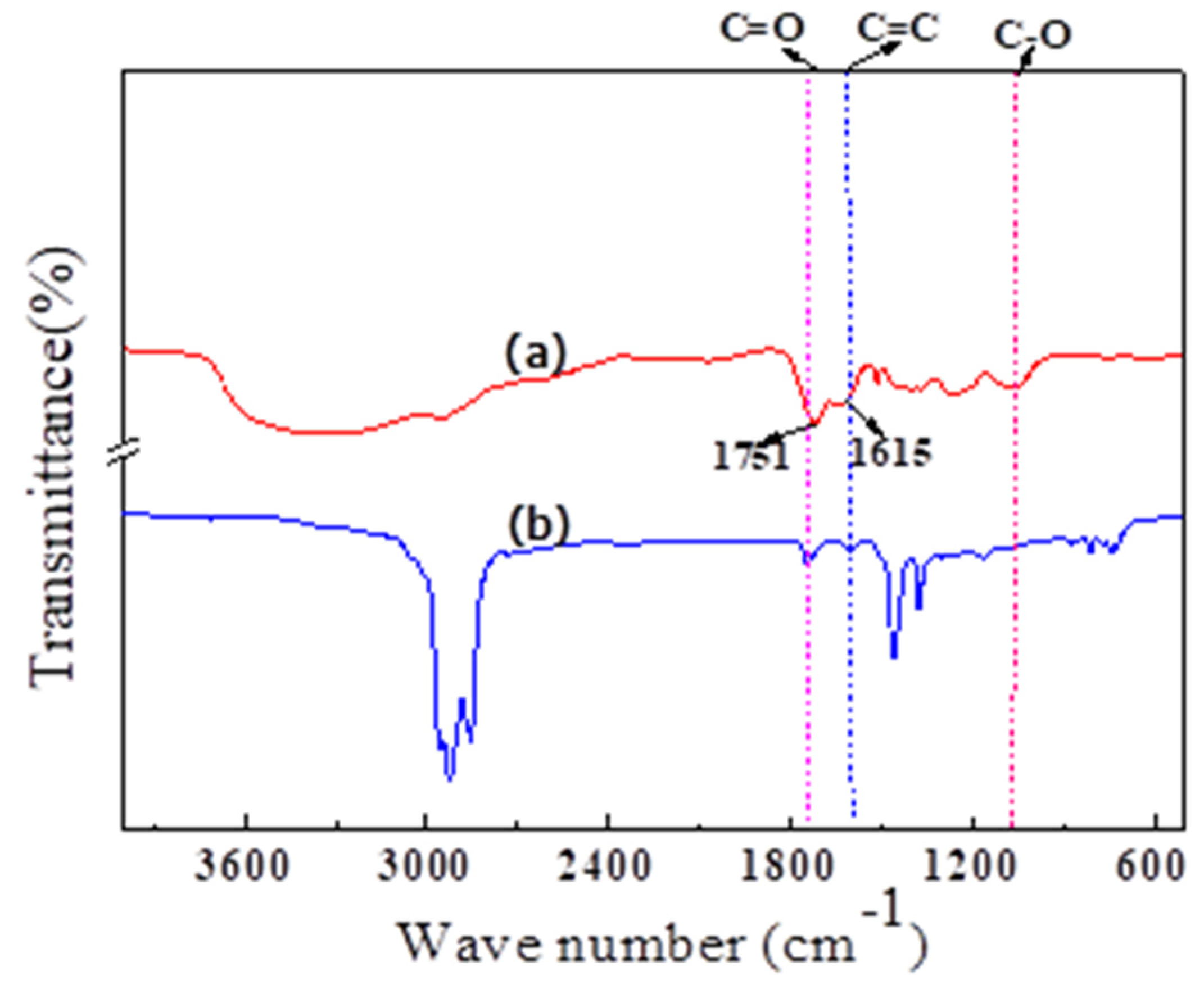 Applsci 12 02360 g008