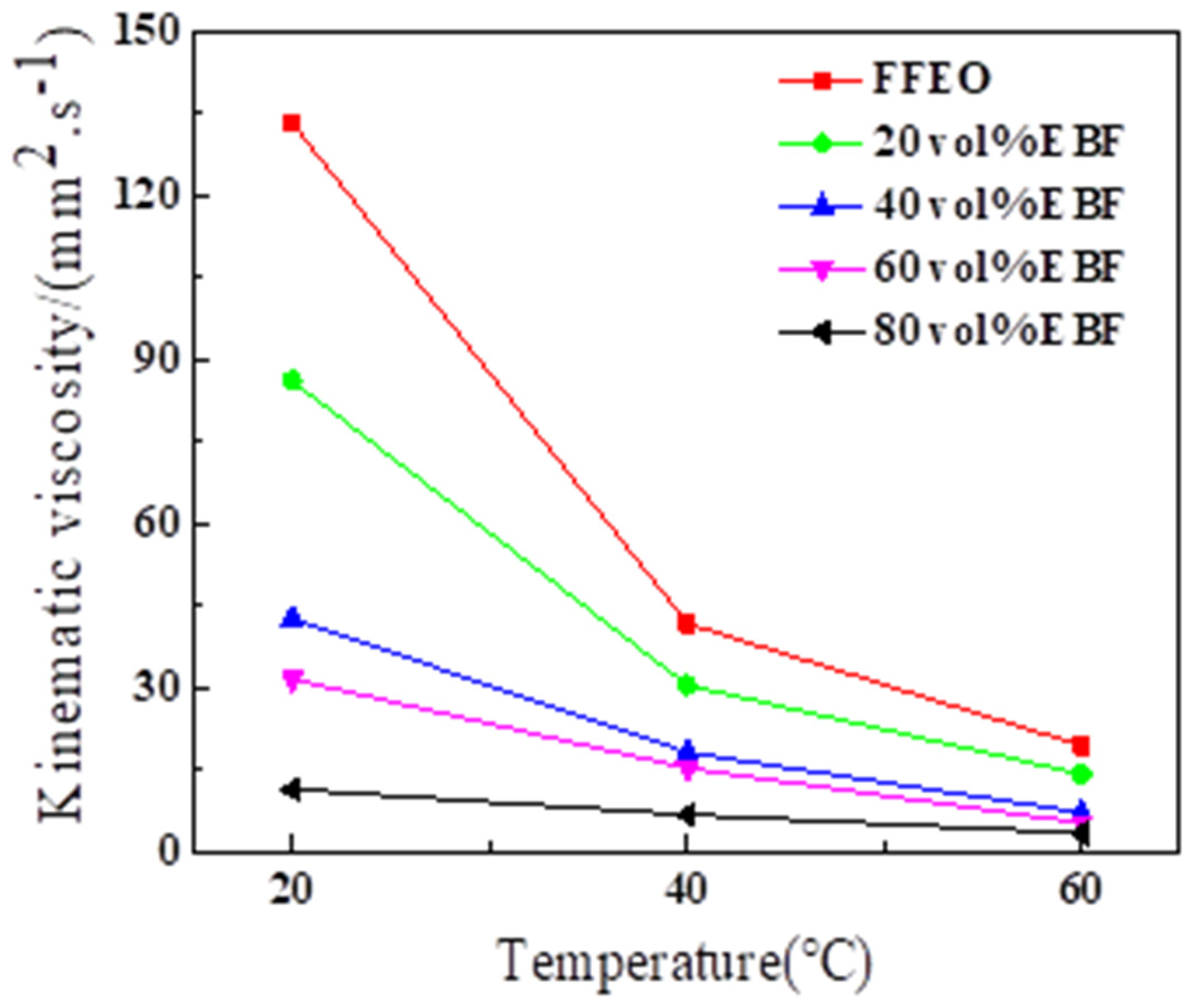 Applsci 12 02360 g009