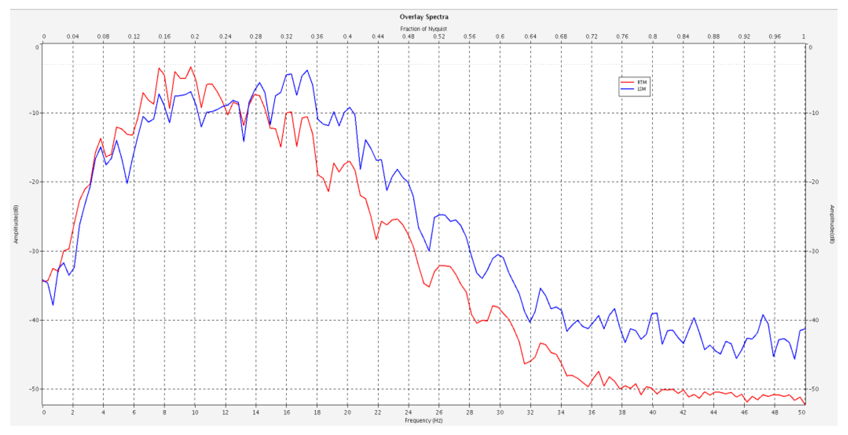 Applsci 12 02361 g007