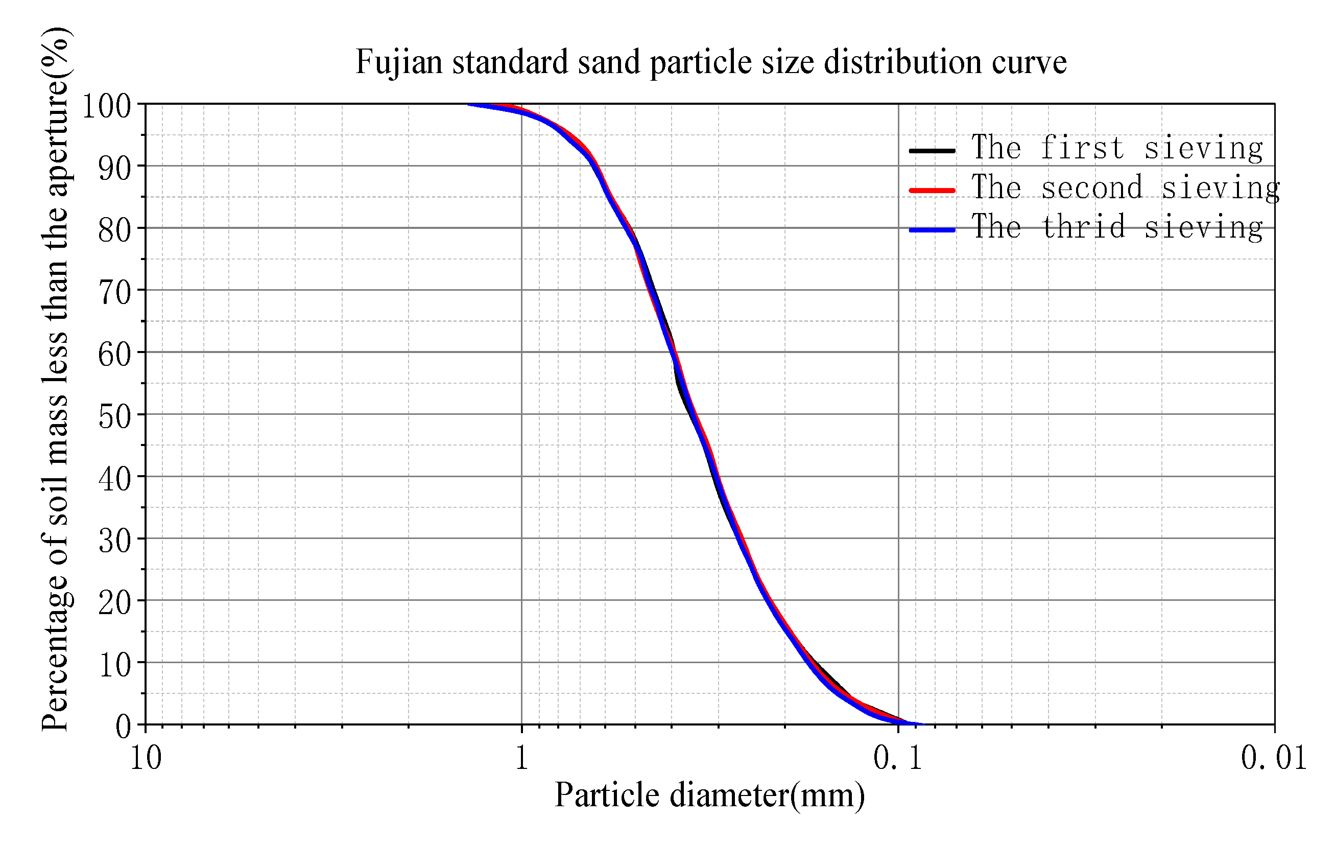 Applsci 12 02363 g002
