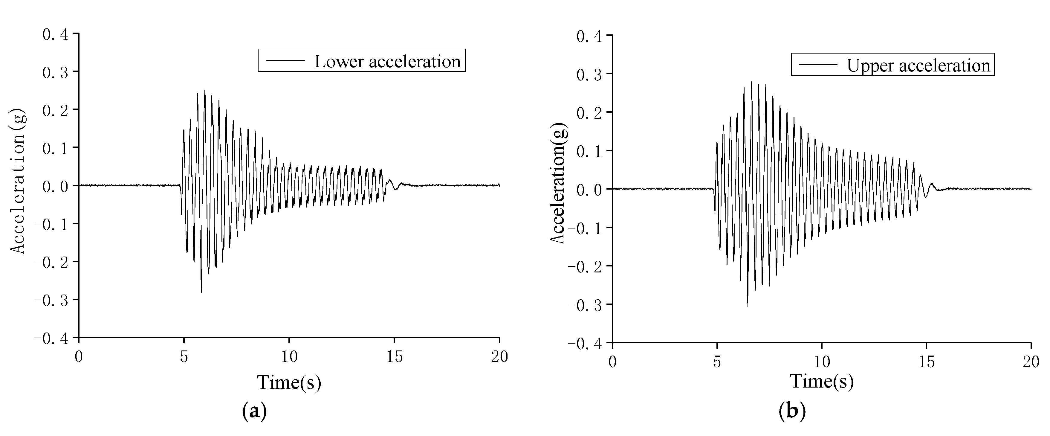 Applsci 12 02363 g006