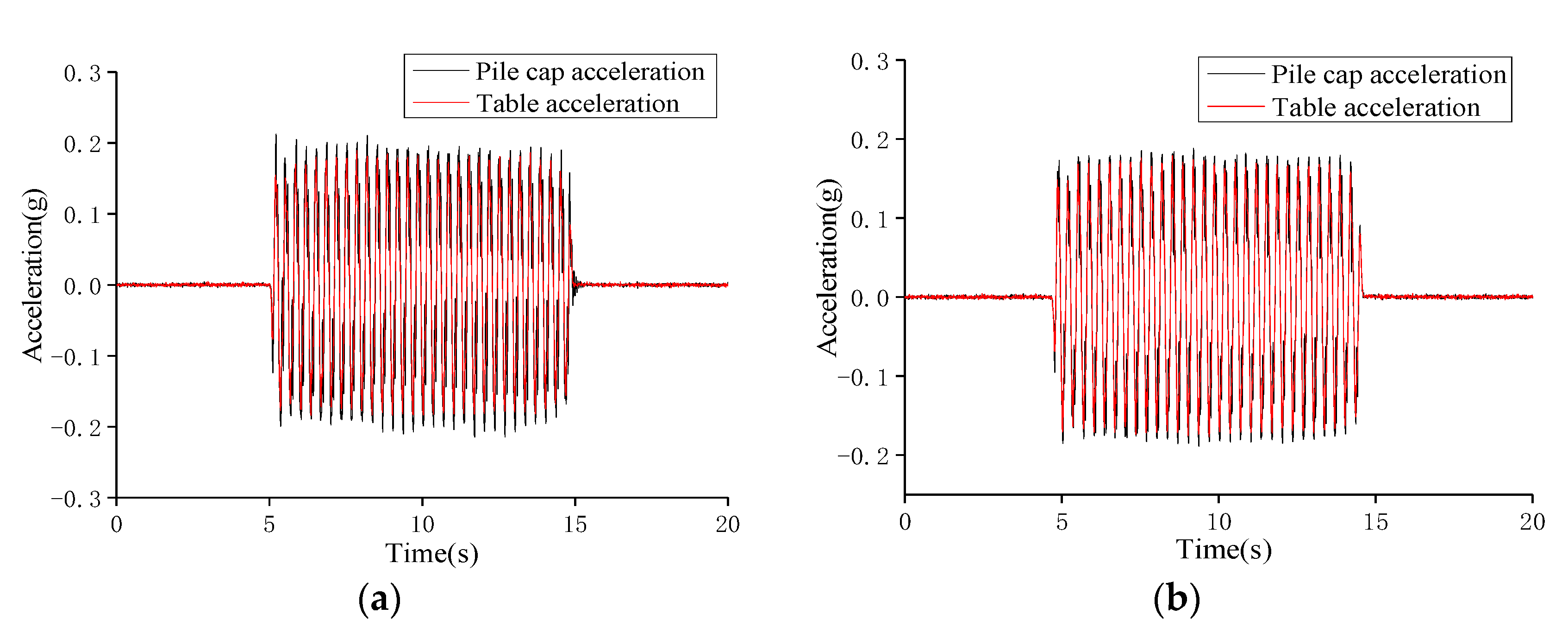 Applsci 12 02363 g007