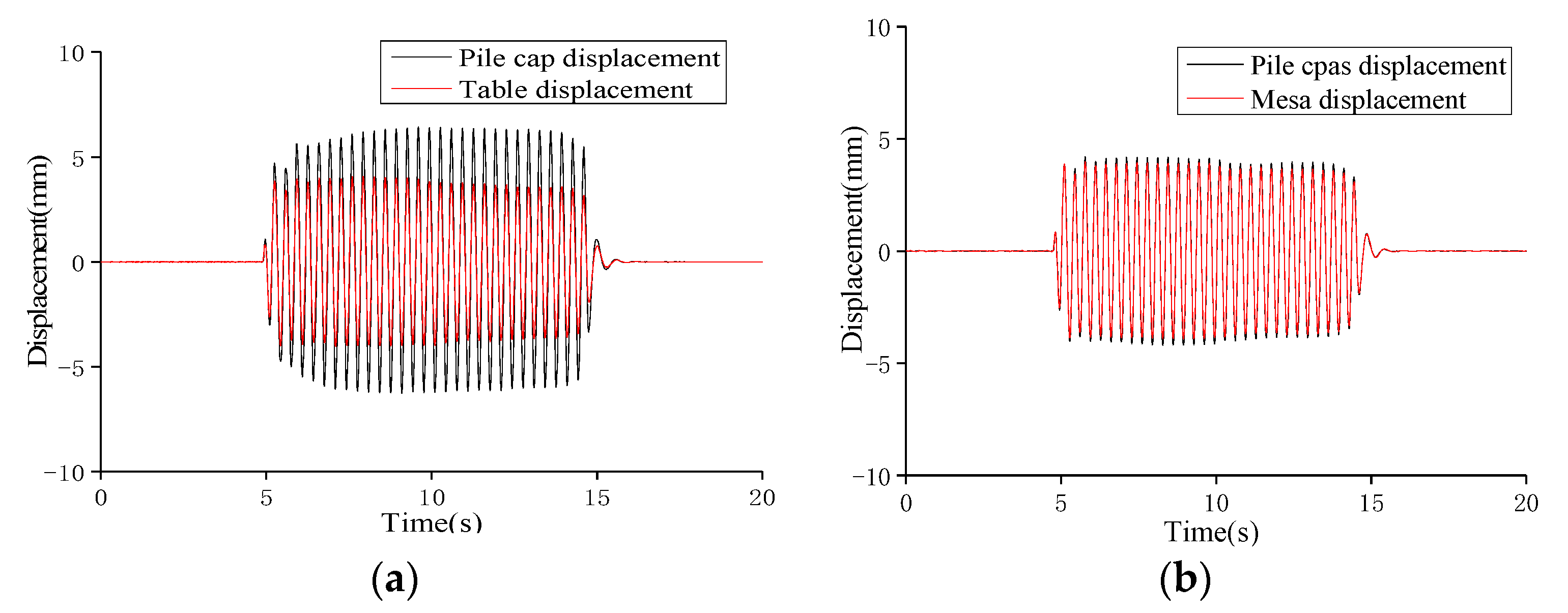 Applsci 12 02363 g010