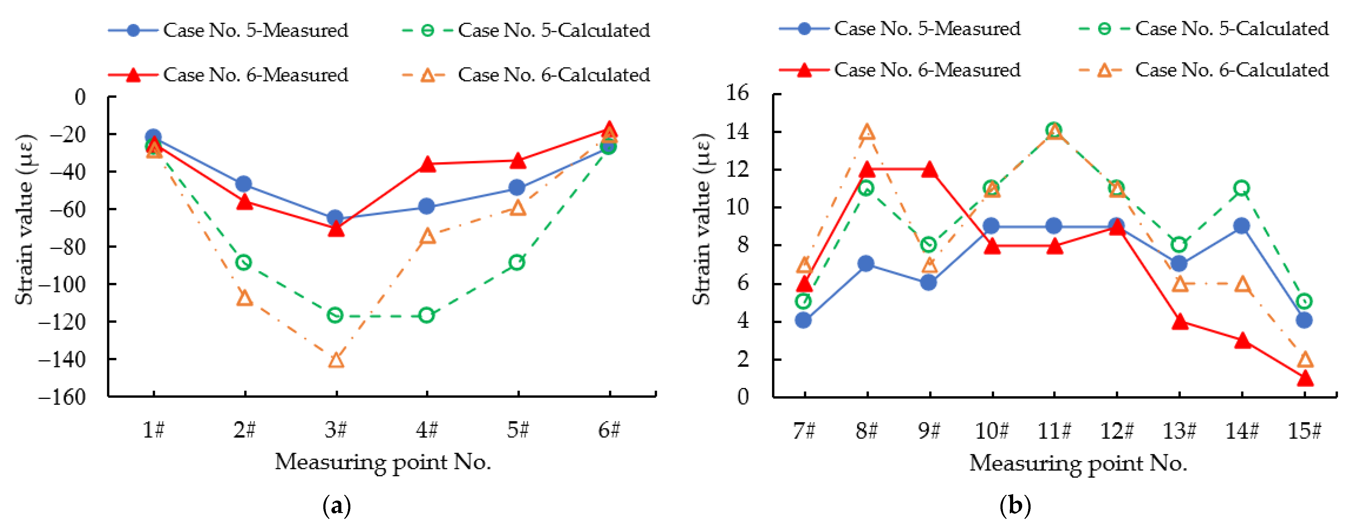 Applsci 12 02367 g010