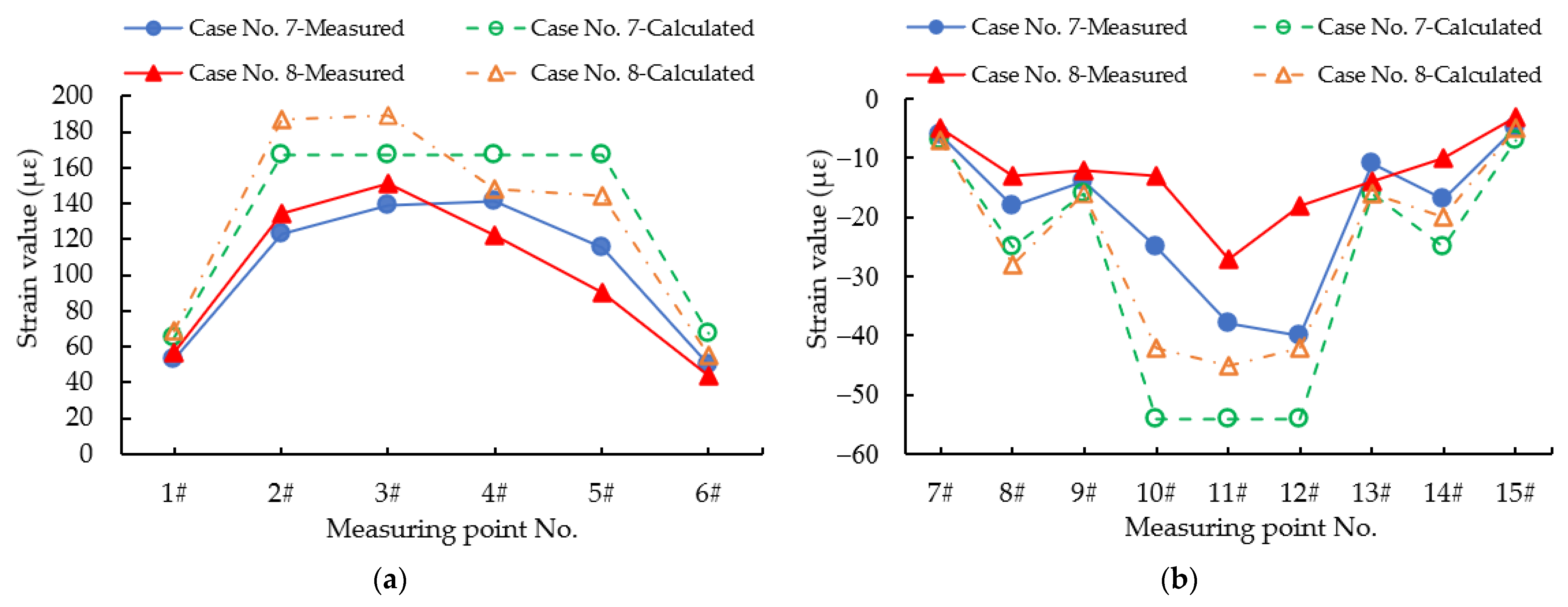 Applsci 12 02367 g011