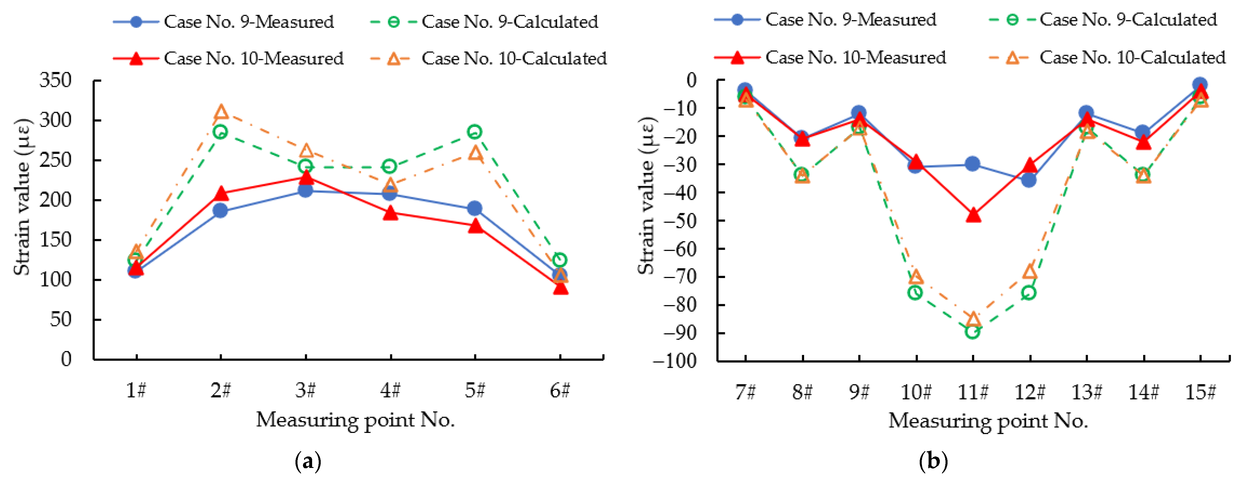 Applsci 12 02367 g012