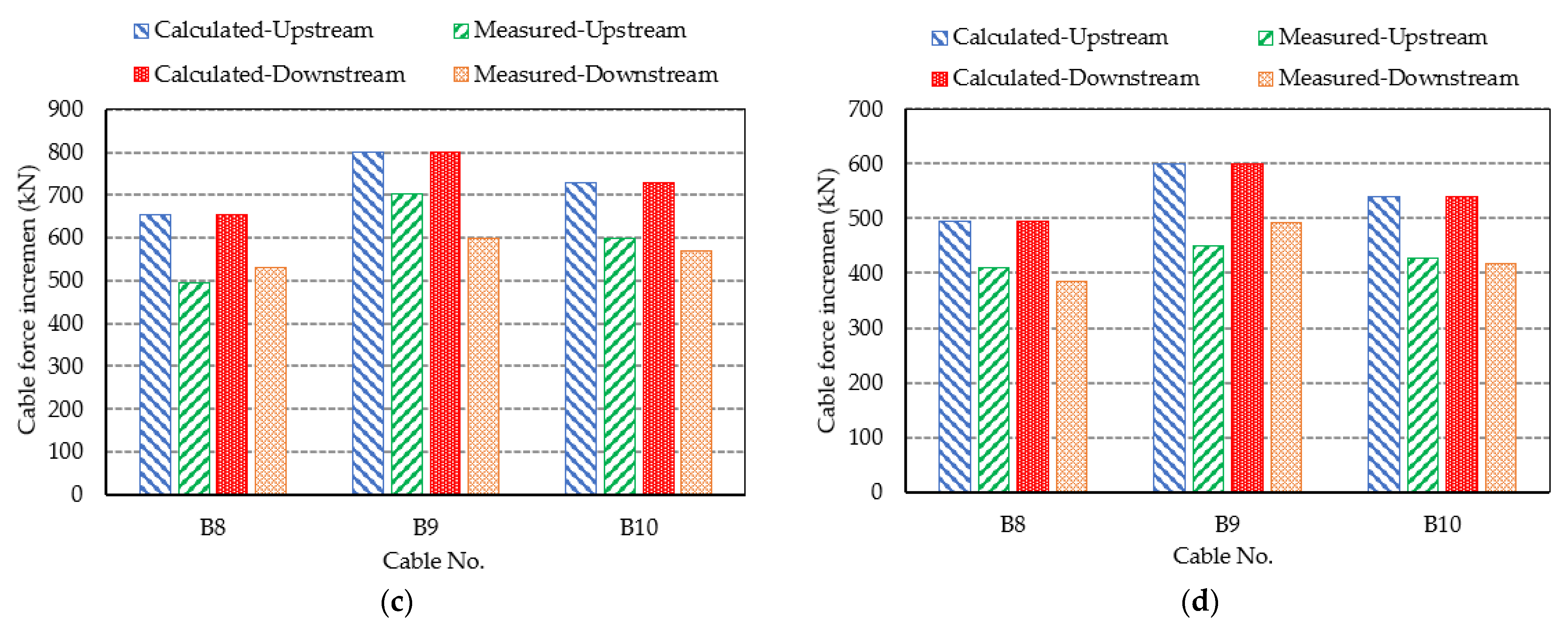 Applsci 12 02367 g013b
