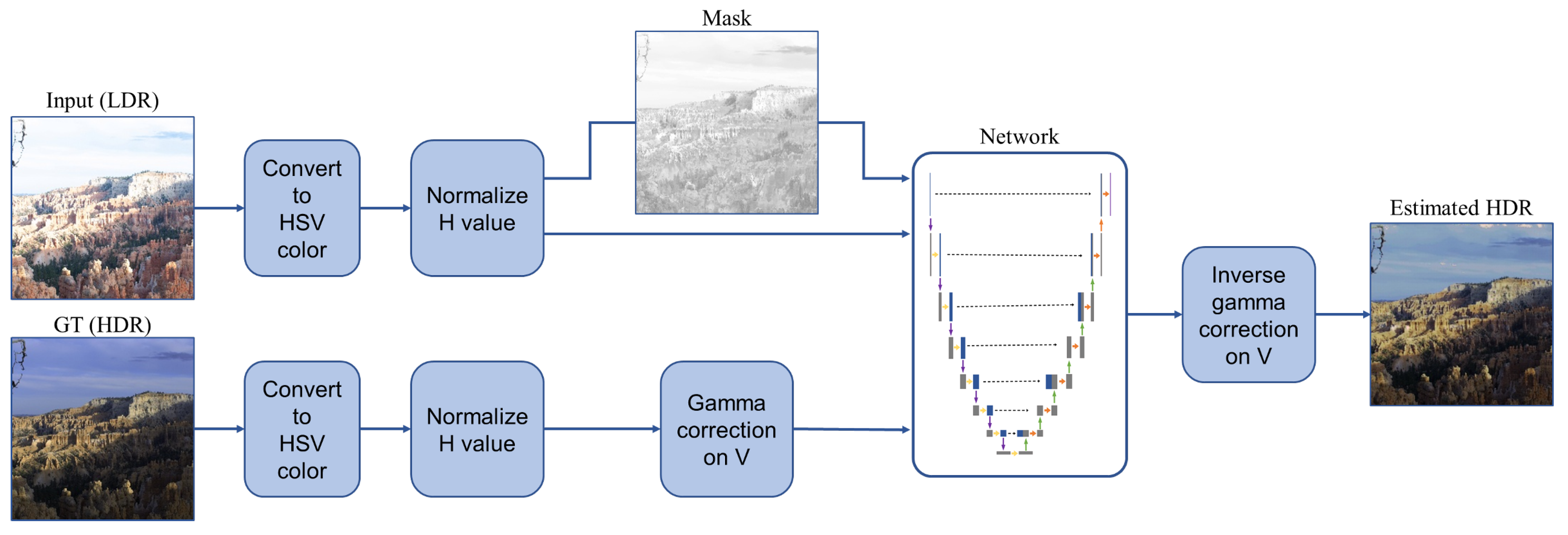 Applsci 12 02370 g001