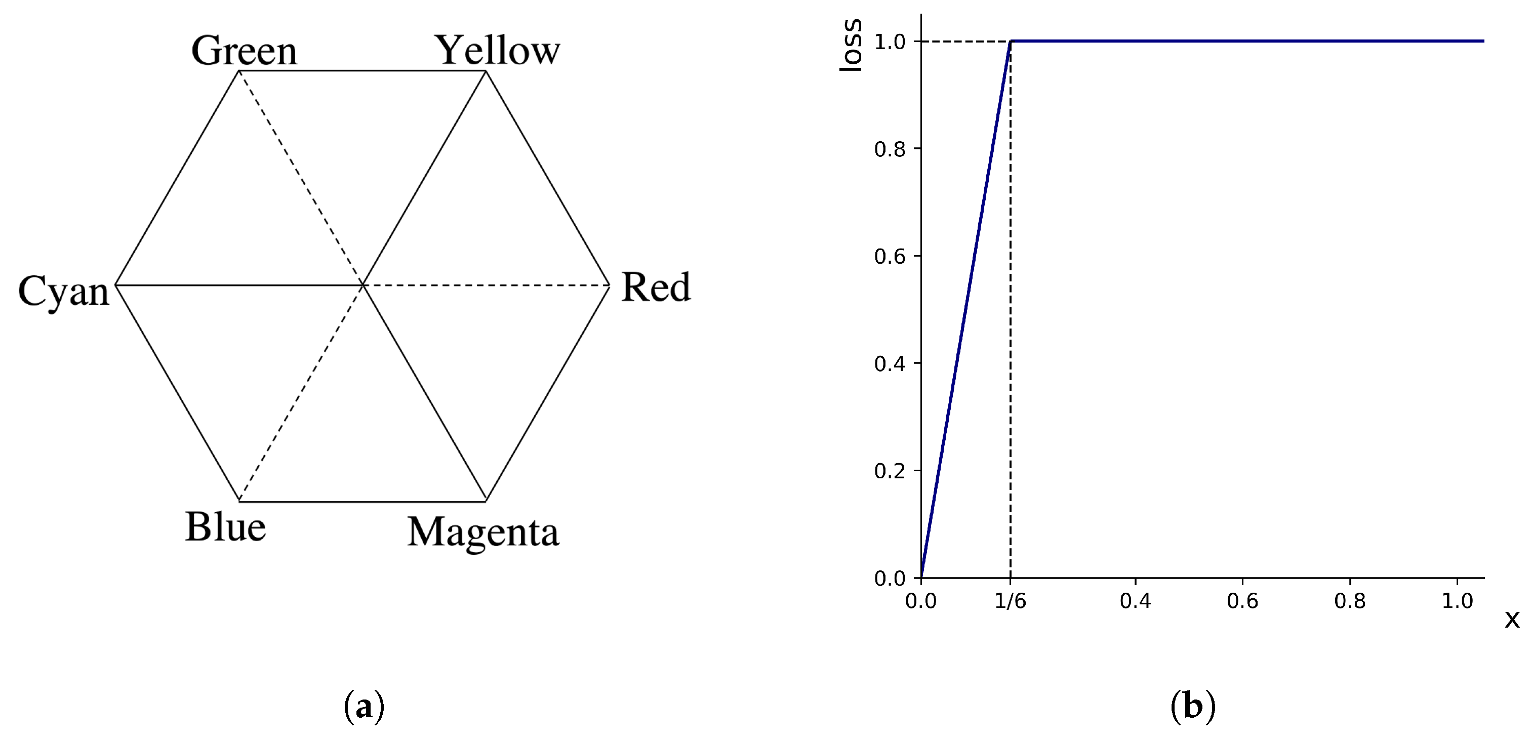 Applsci 12 02370 g005