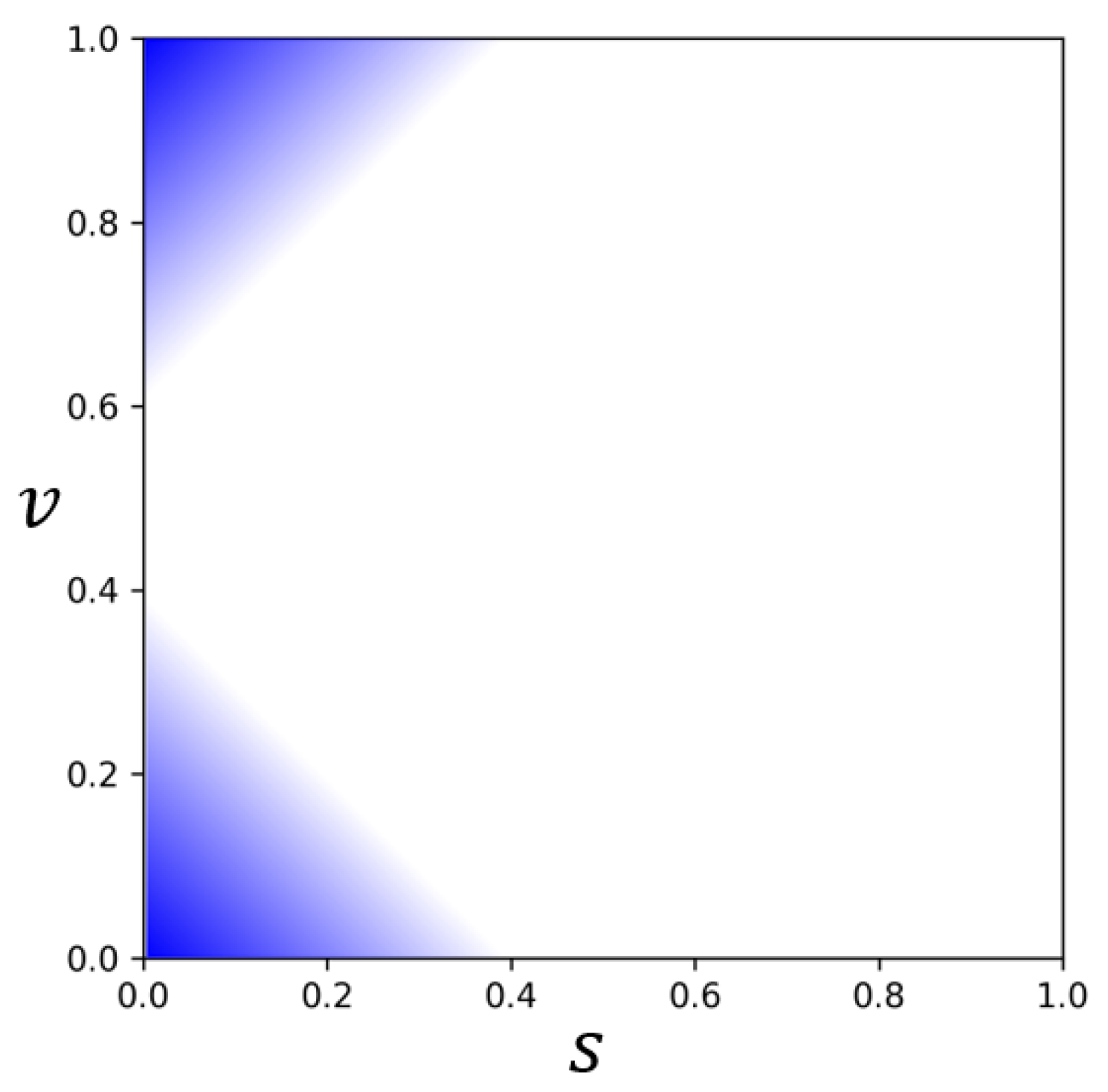 Applsci 12 02370 g007