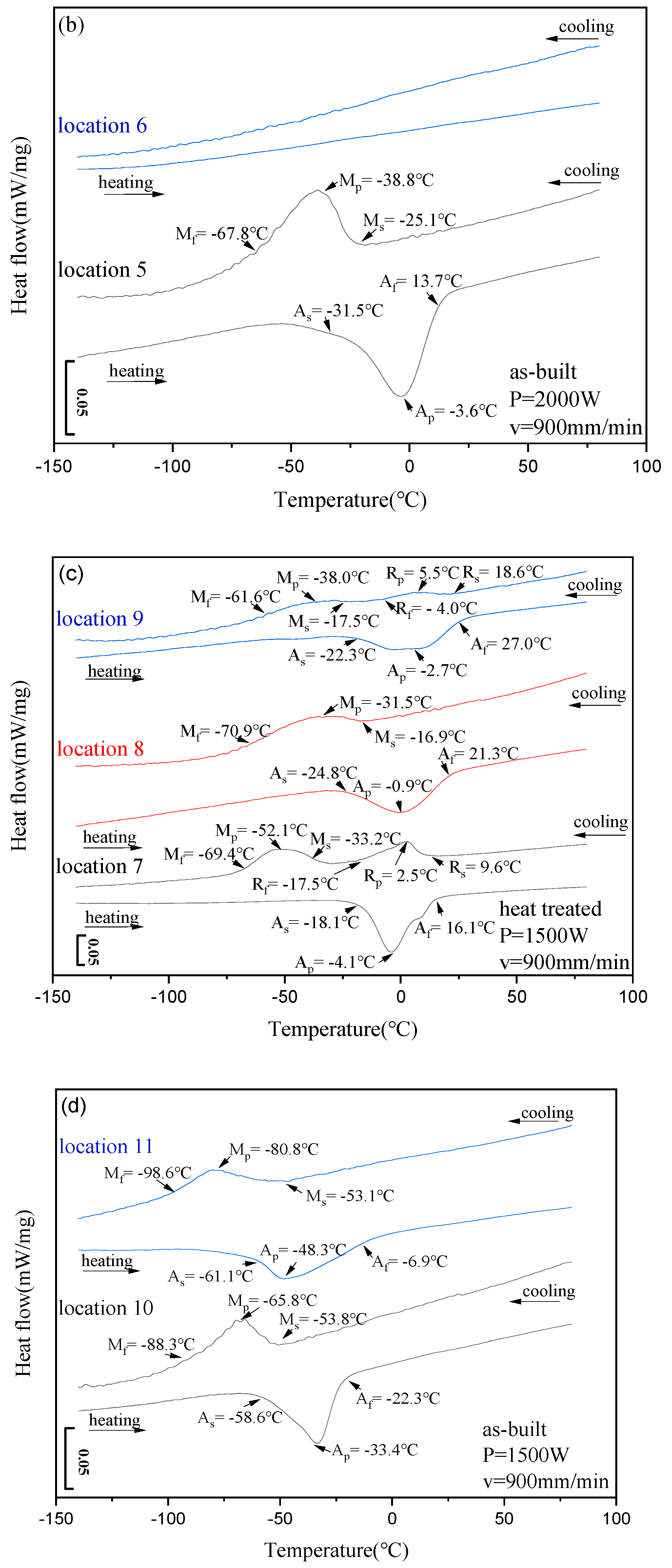 Applsci 12 02371 g012b