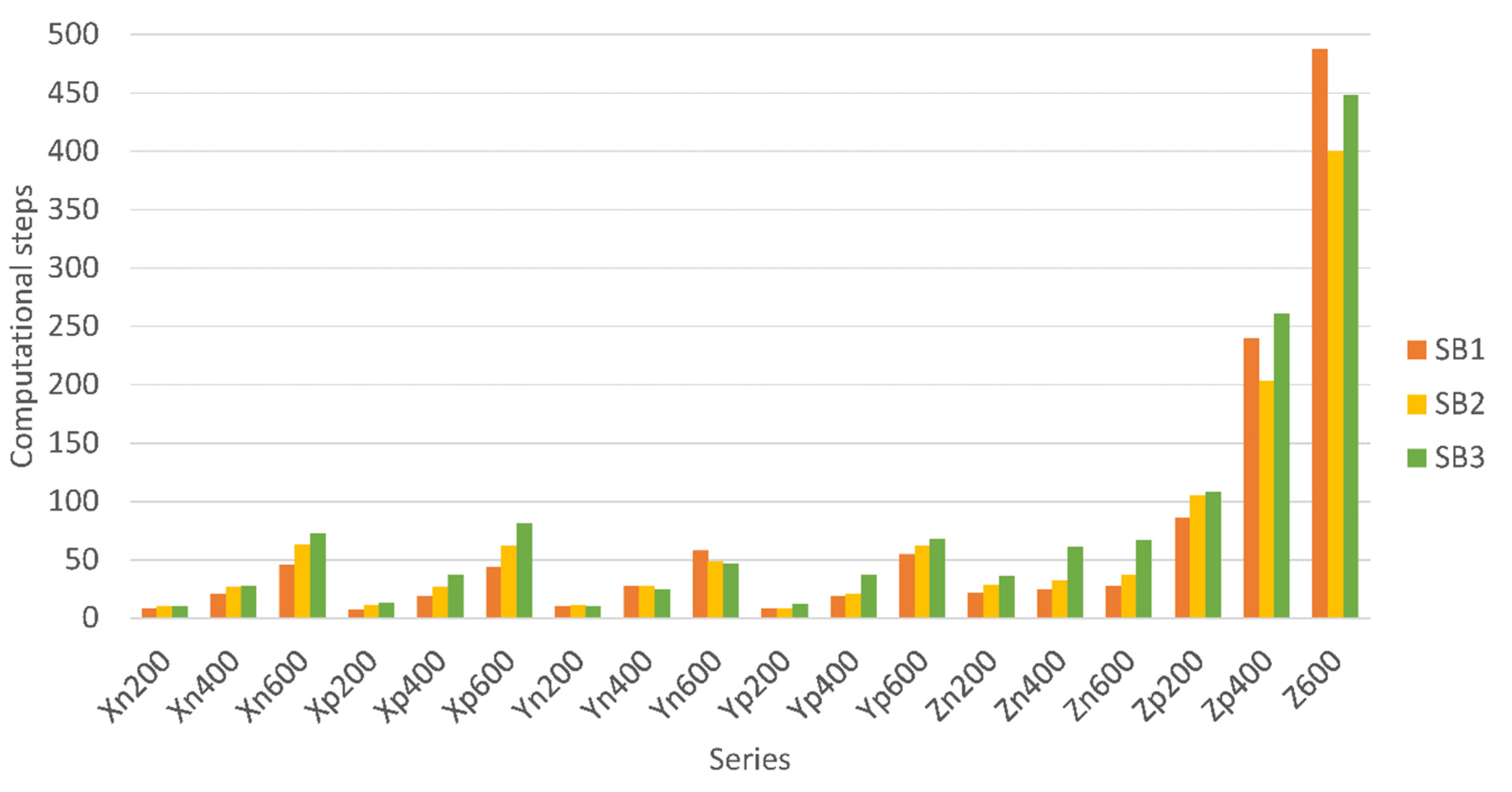 Applsci 12 02377 g006