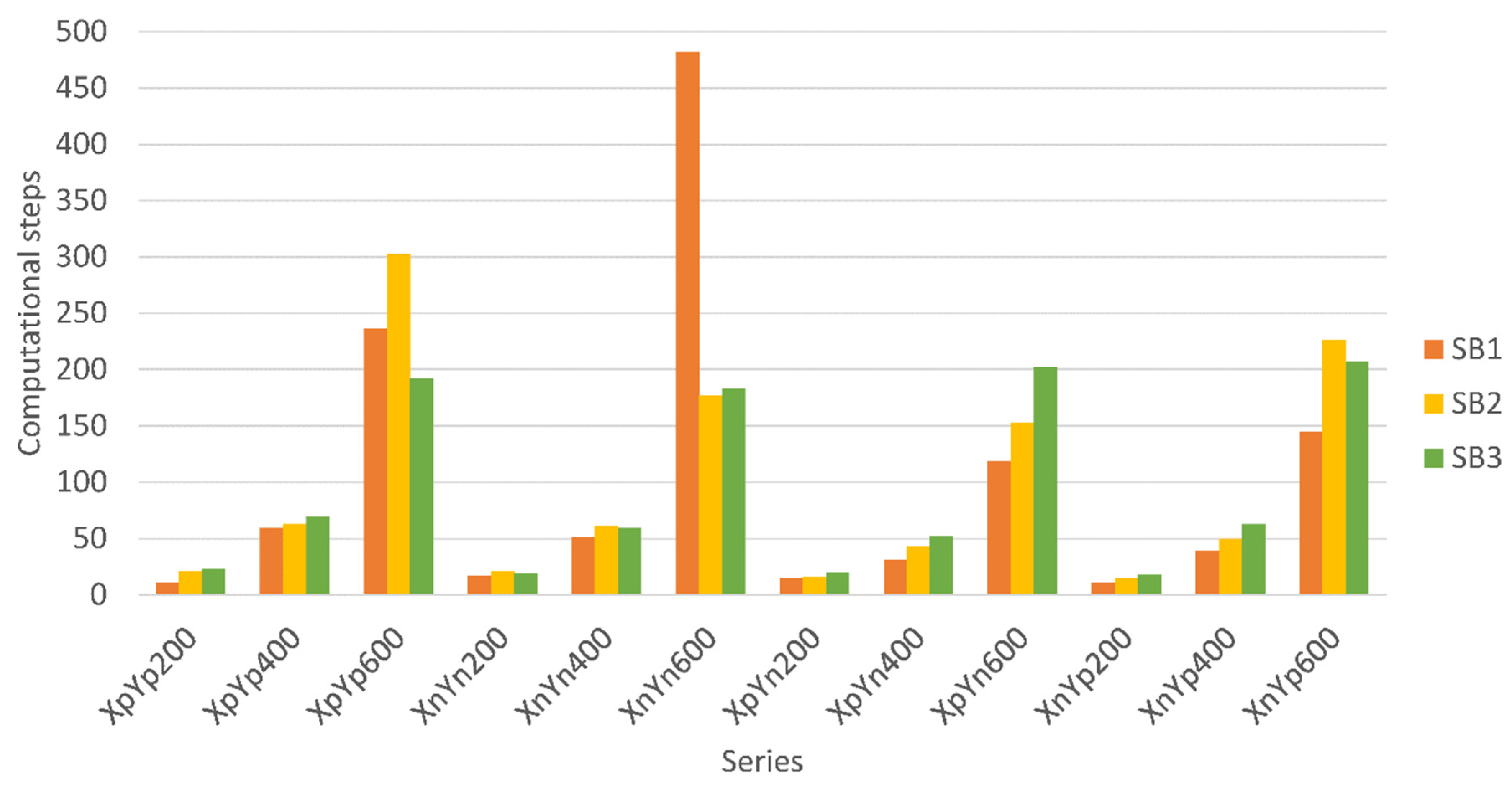 Applsci 12 02377 g007