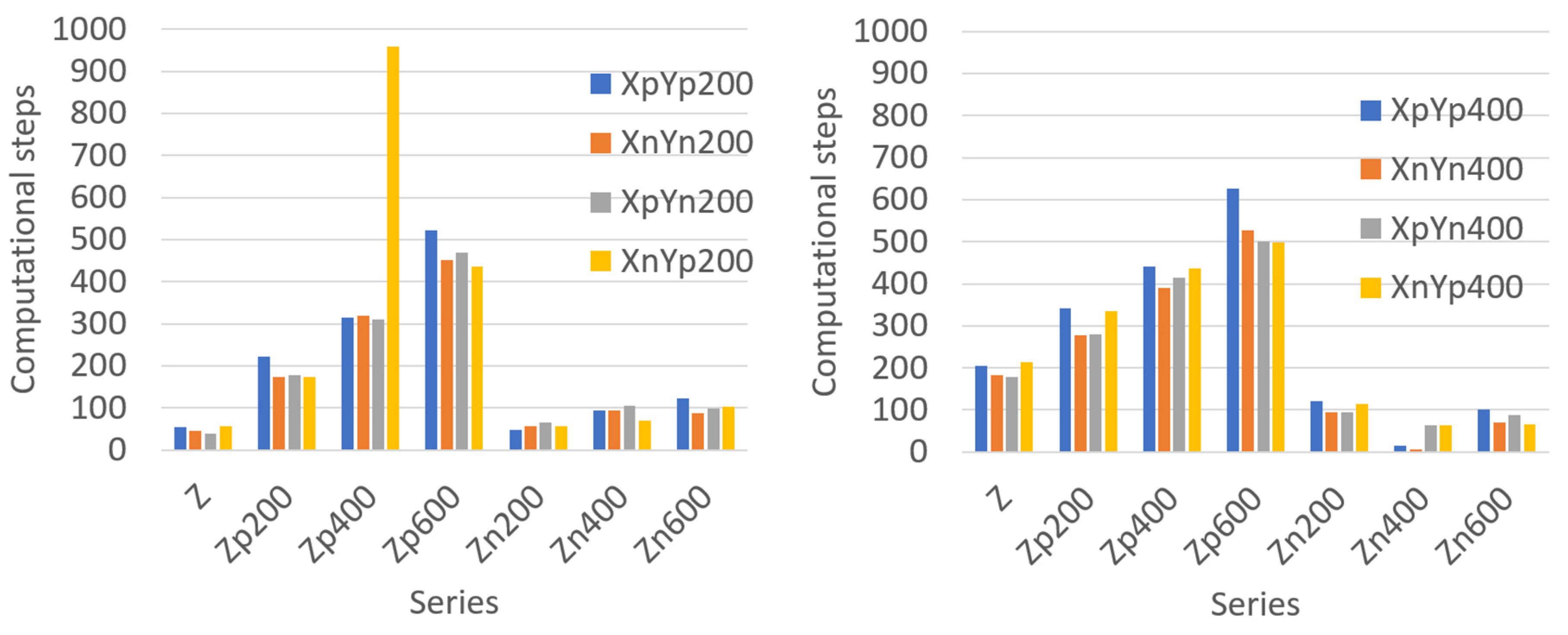 Applsci 12 02377 g008