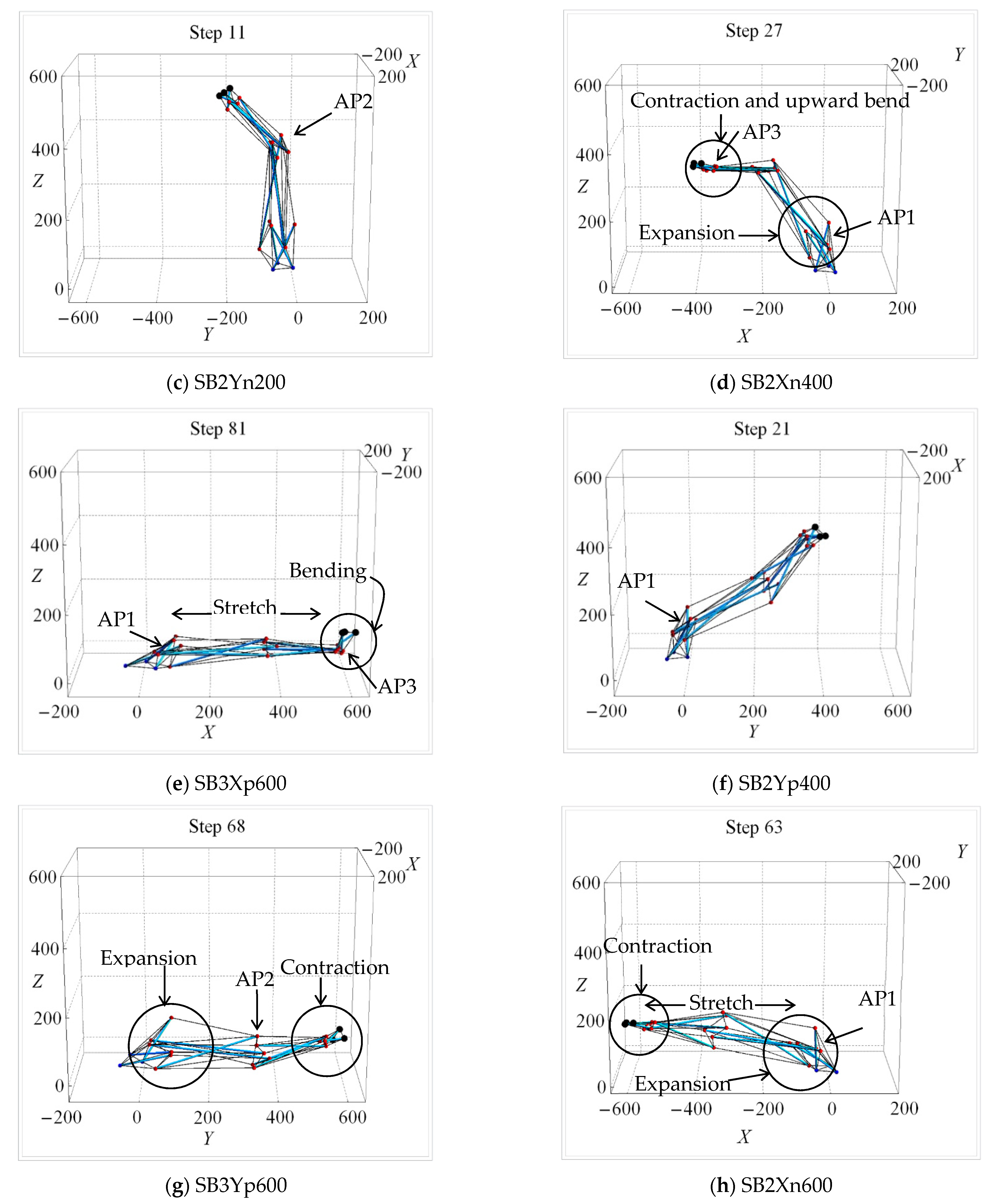 Applsci 12 02377 g015b