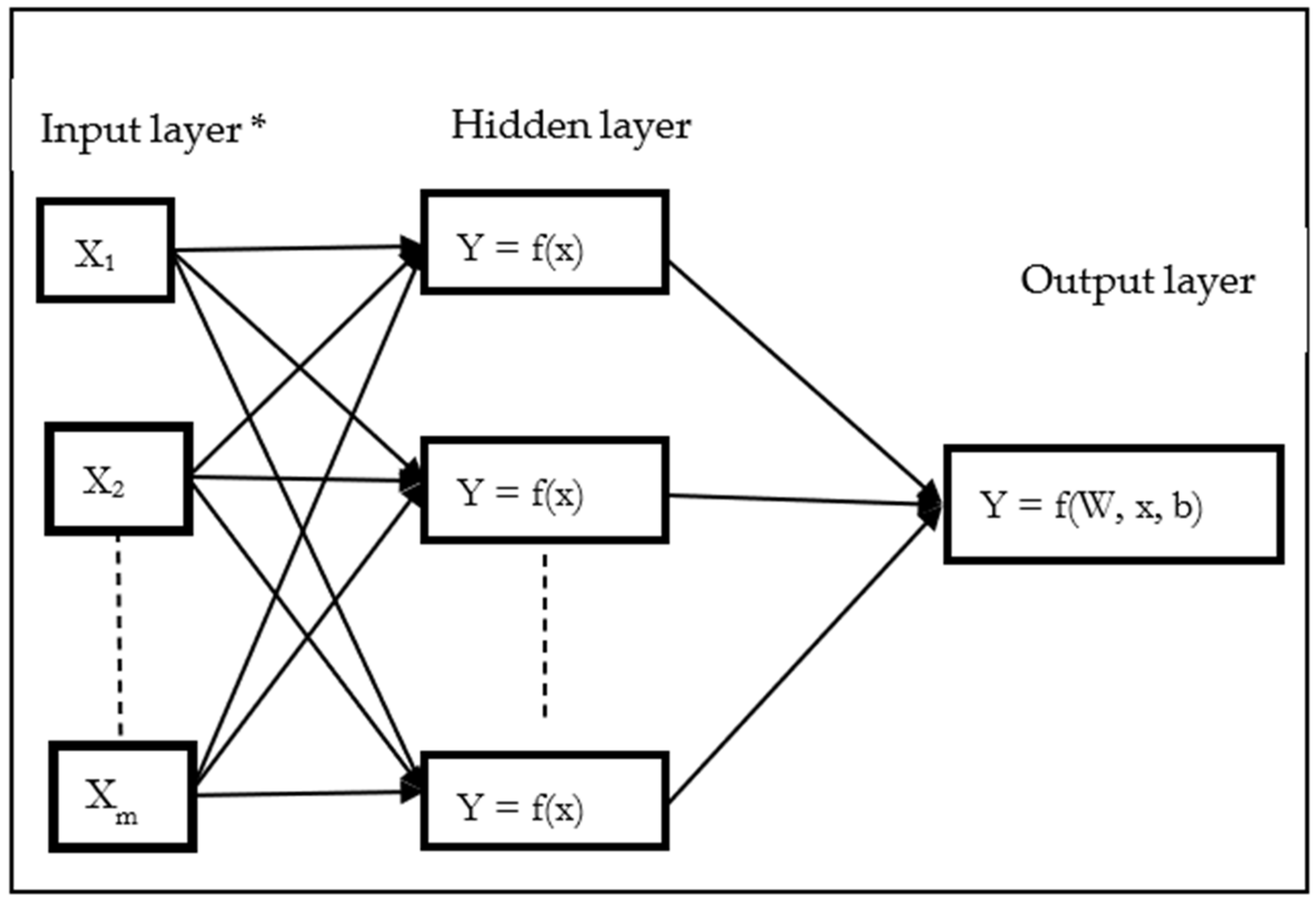 Applsci 12 02379 g002 Applsci 12 02379 g002
