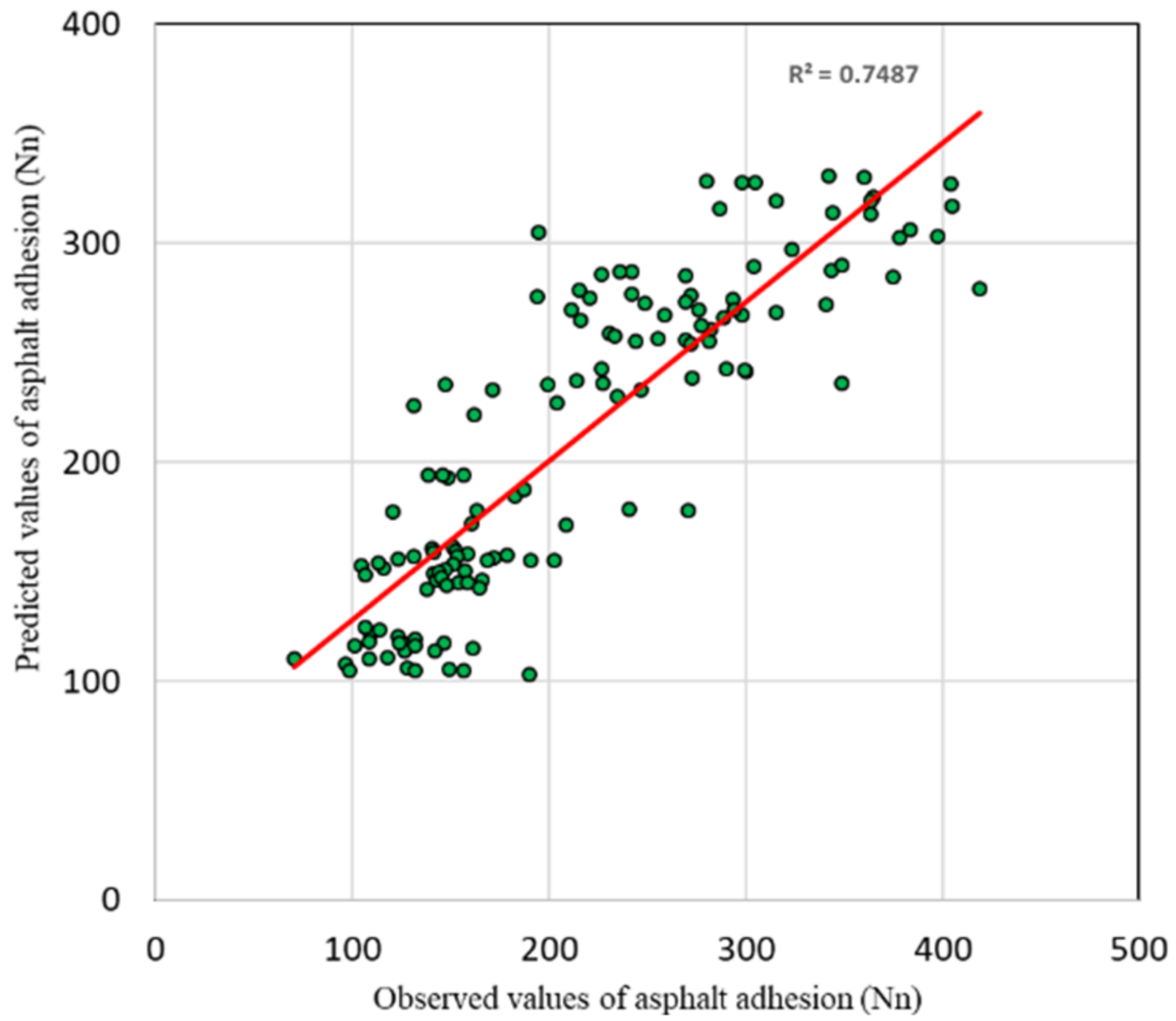 Applsci 12 02379 g005 Applsci 12 02379 g005