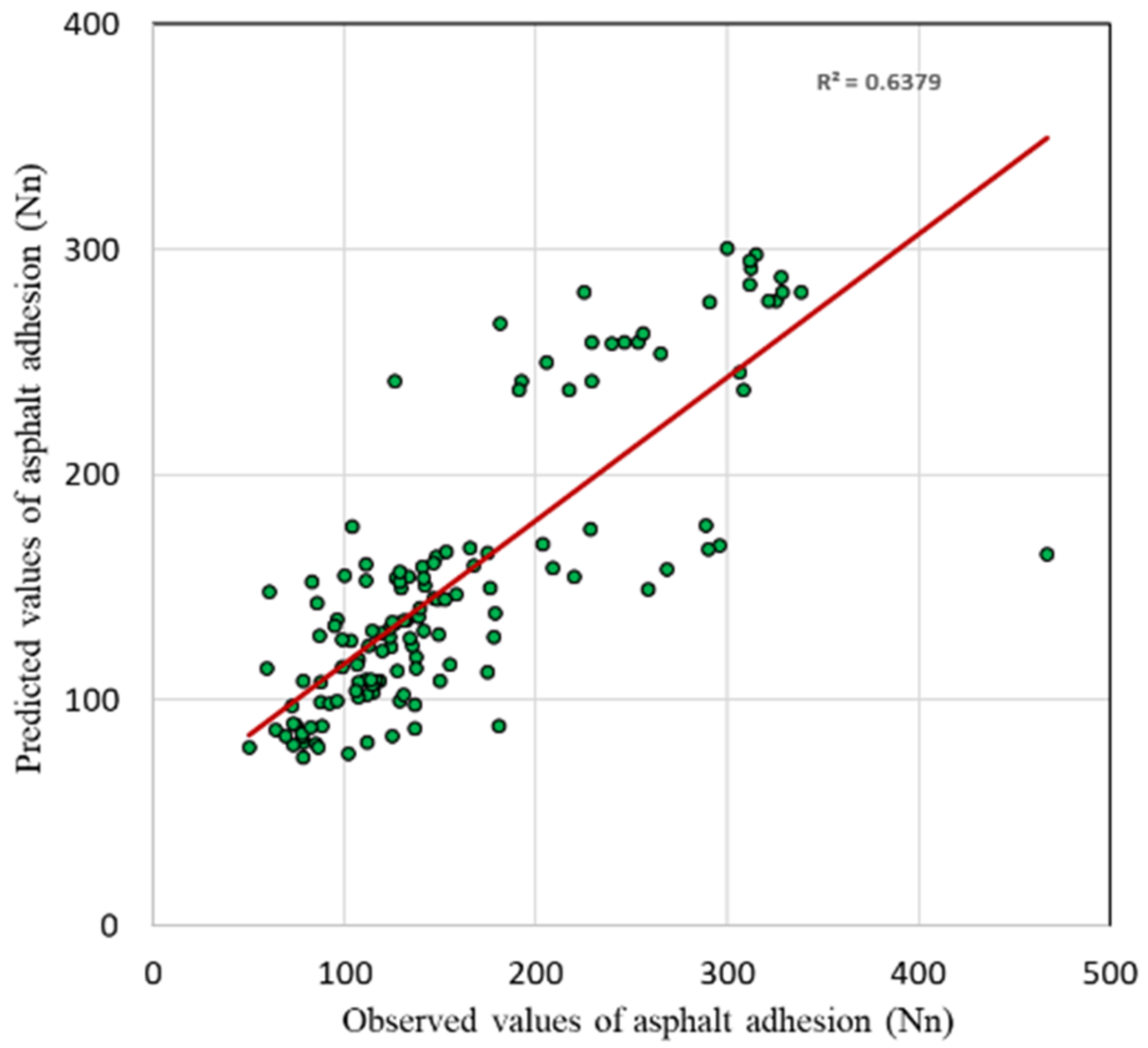 Applsci 12 02379 g006 Applsci 12 02379 g006