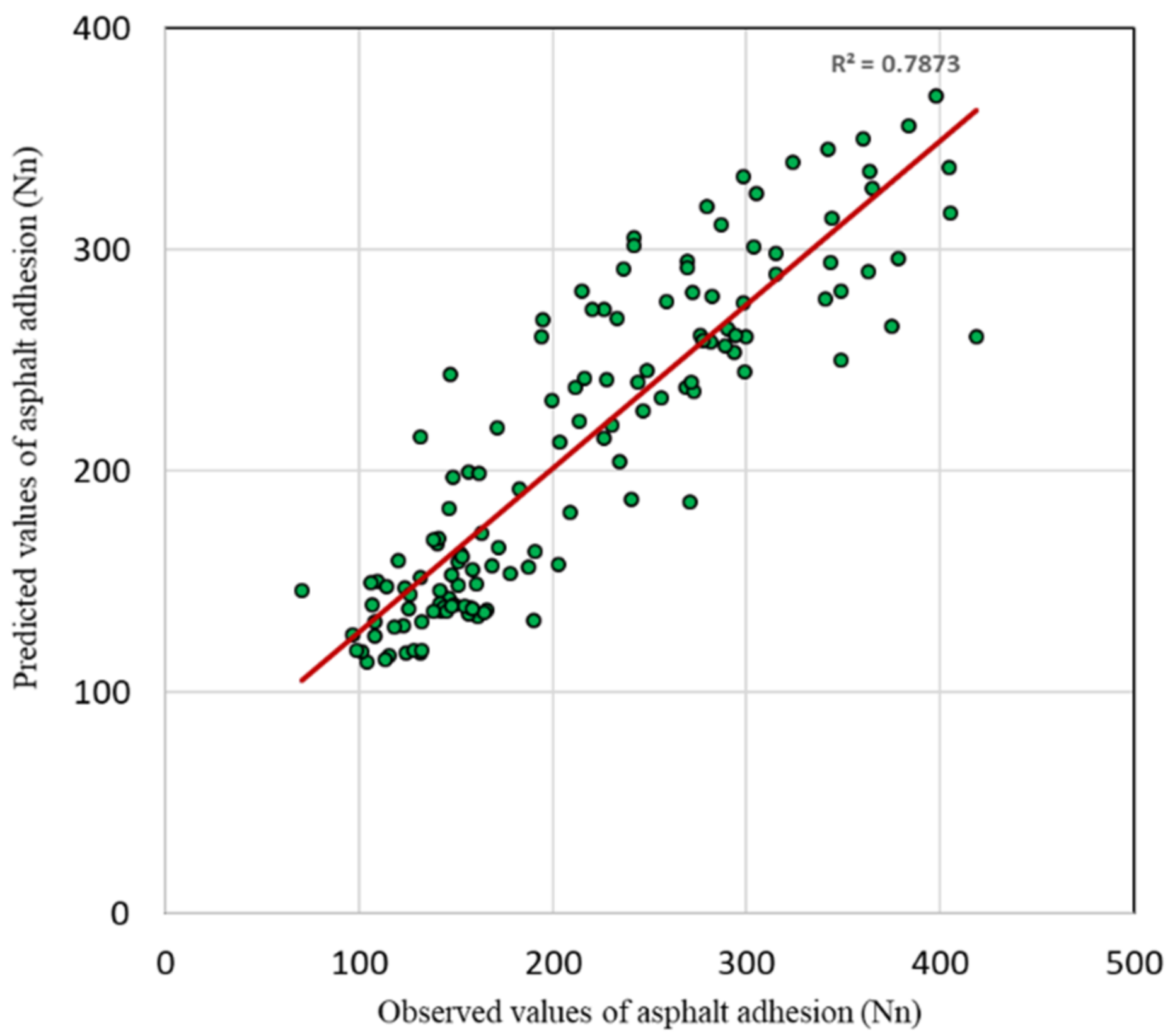 Applsci 12 02379 g007 Applsci 12 02379 g007
