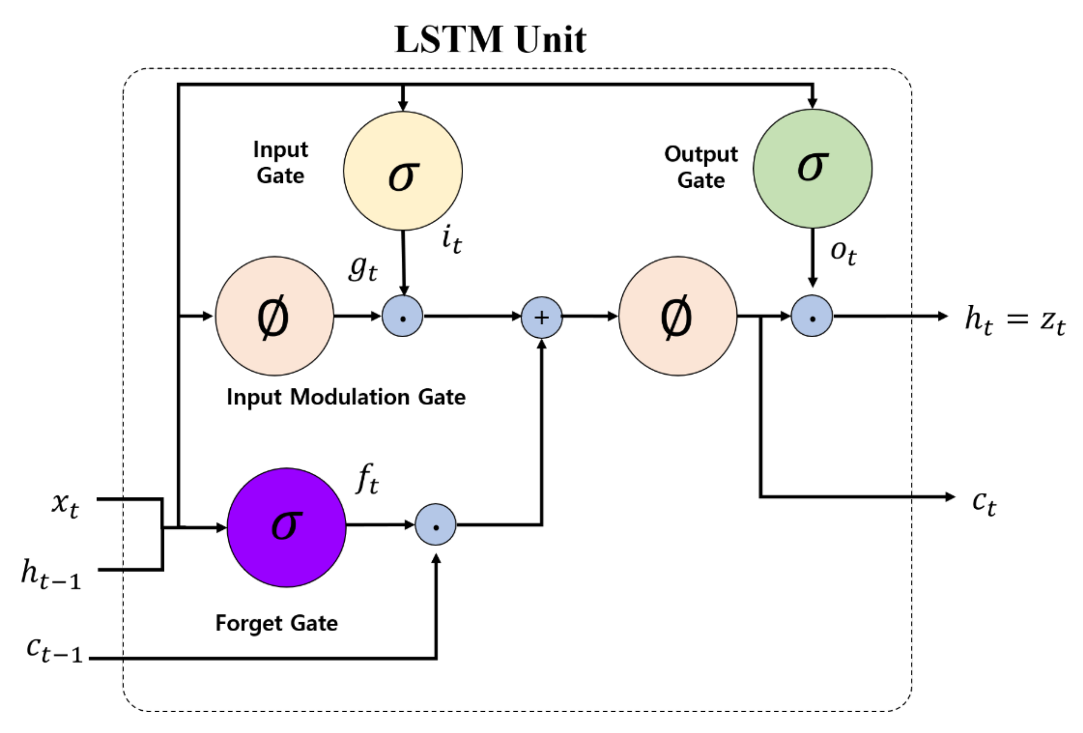 Applsci 12 02380 g002