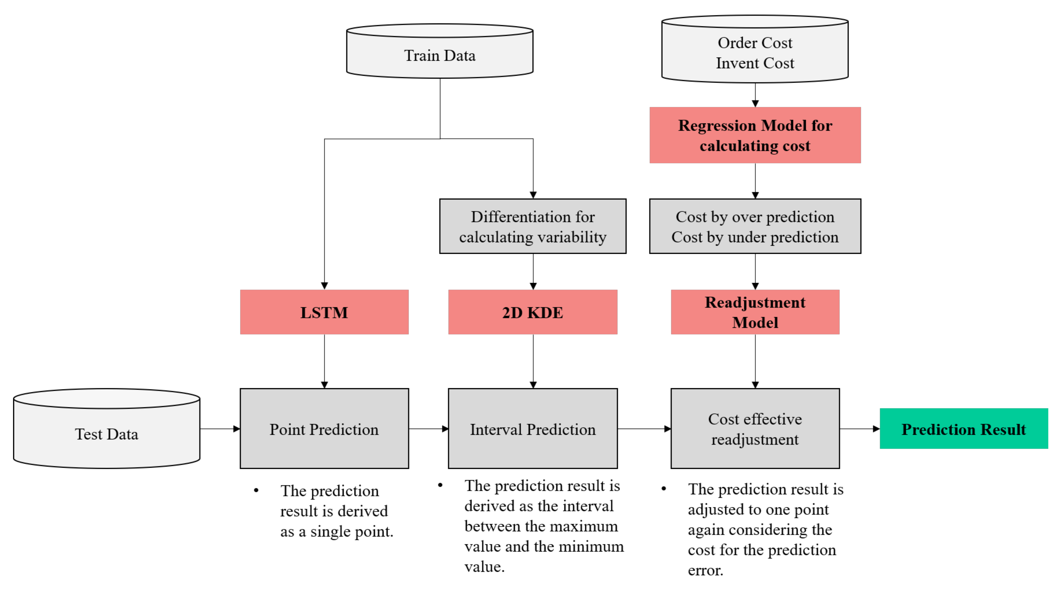 Applsci 12 02380 g003