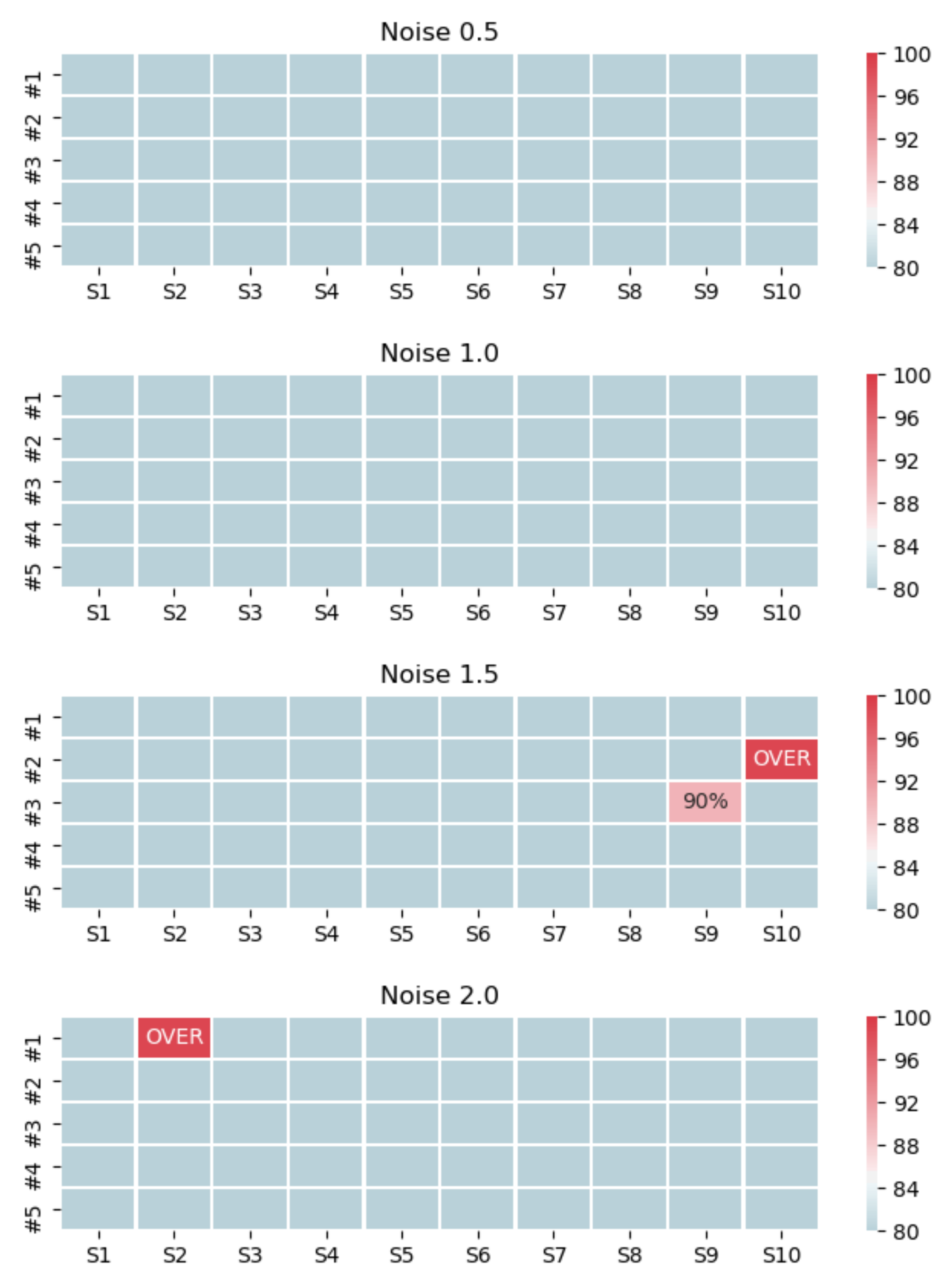 Applsci 12 02380 g007