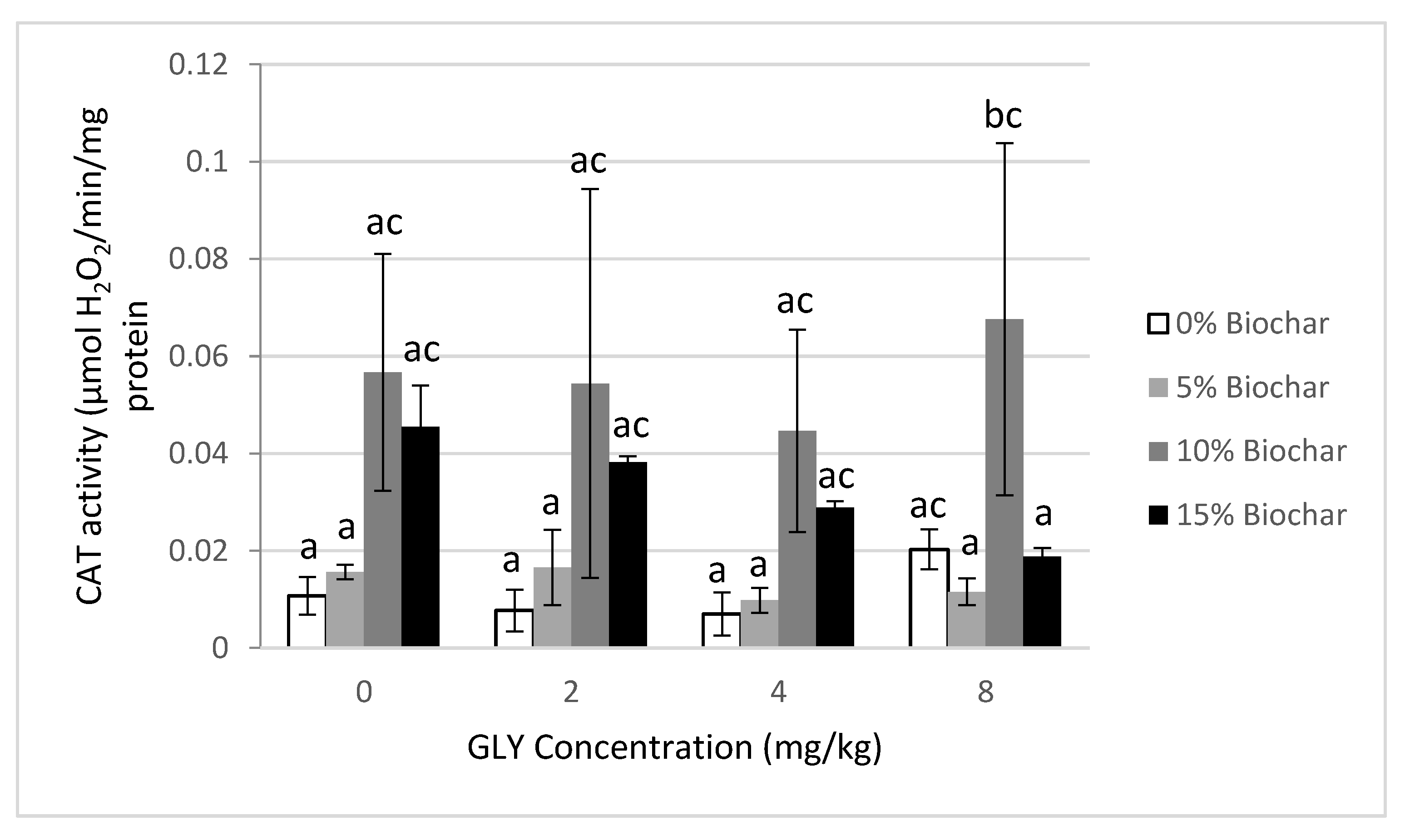Applsci 12 02381 g004