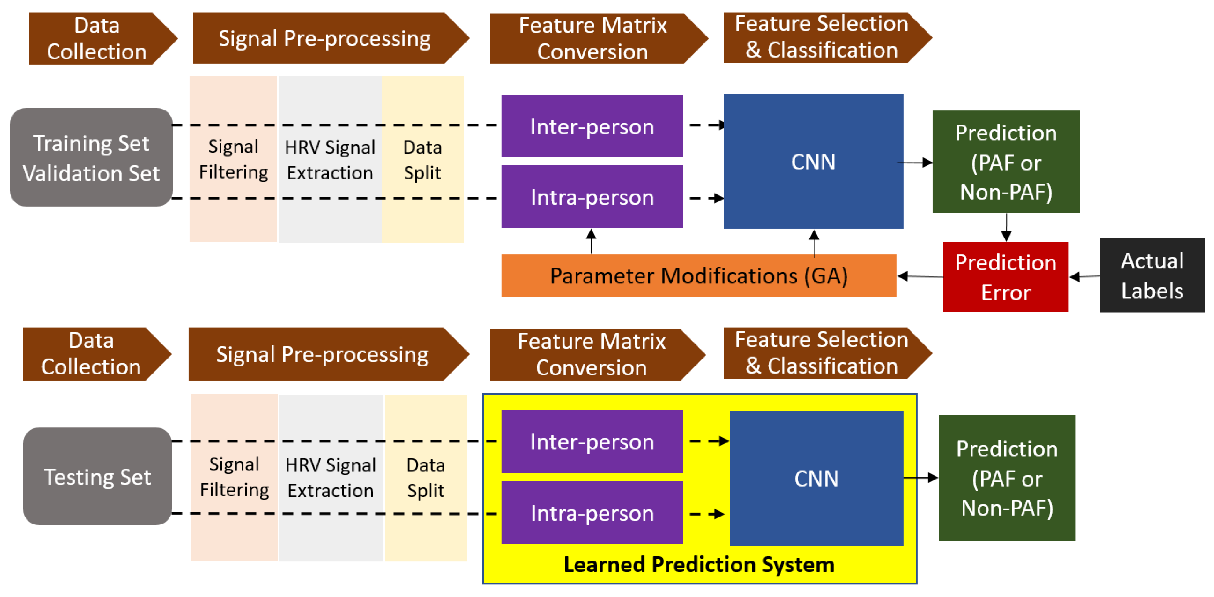 Applsci 12 02387 g002