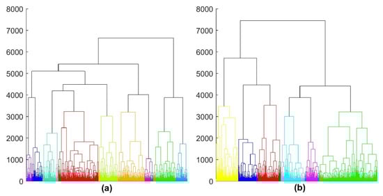 Applsci 12 02387 g0a2 550