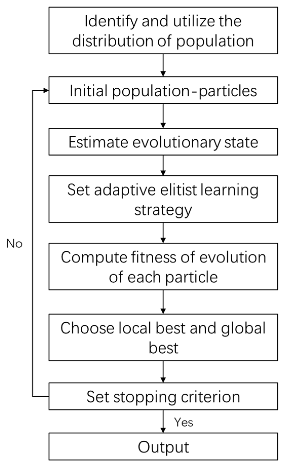 Applsci 12 02392 g001