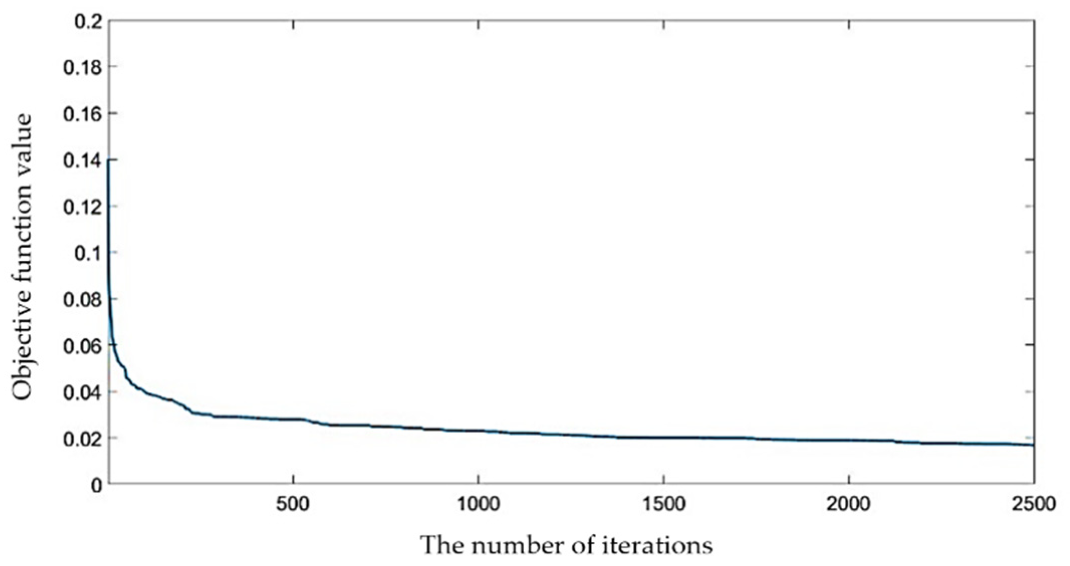 Applsci 12 02392 g005