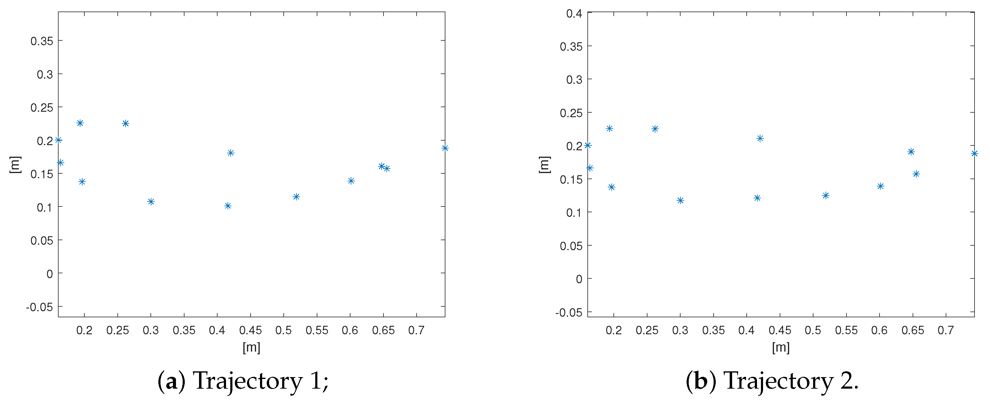 Applsci 12 02396 g004