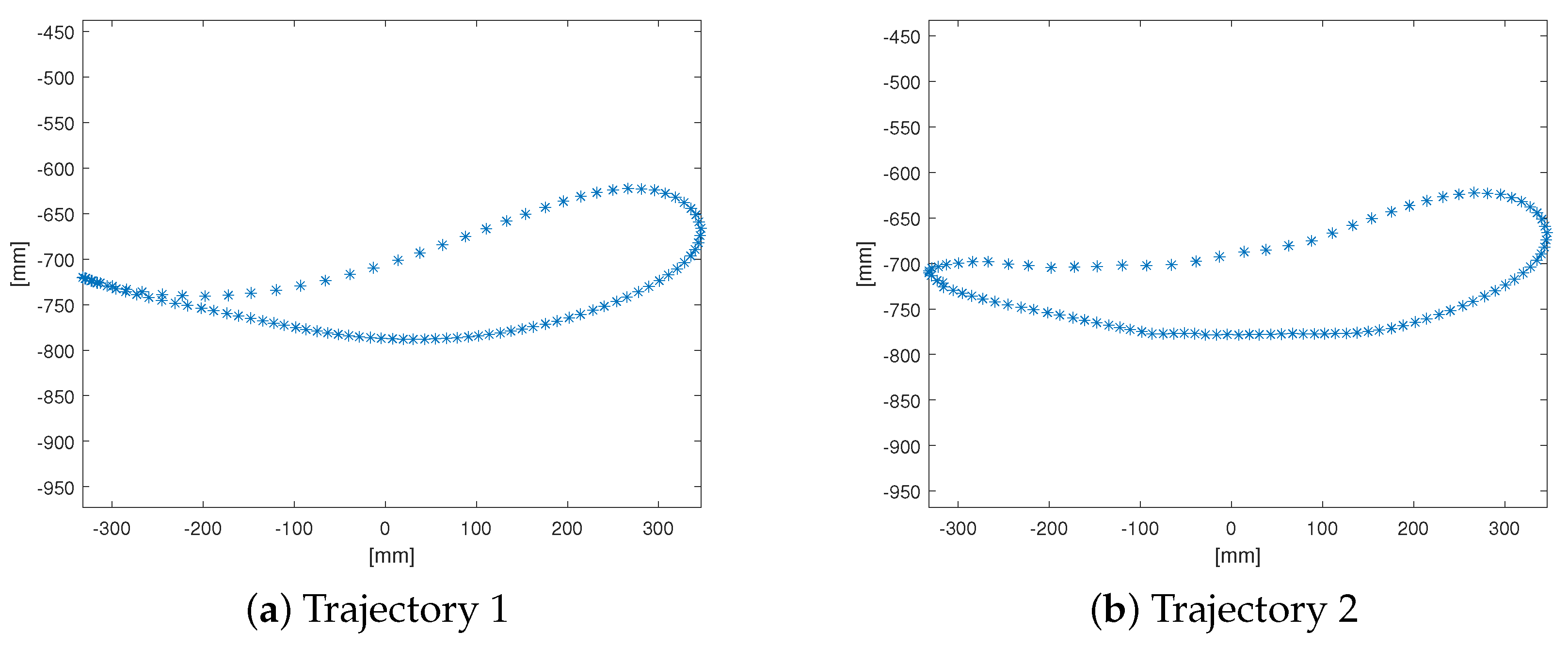 Applsci 12 02396 g006