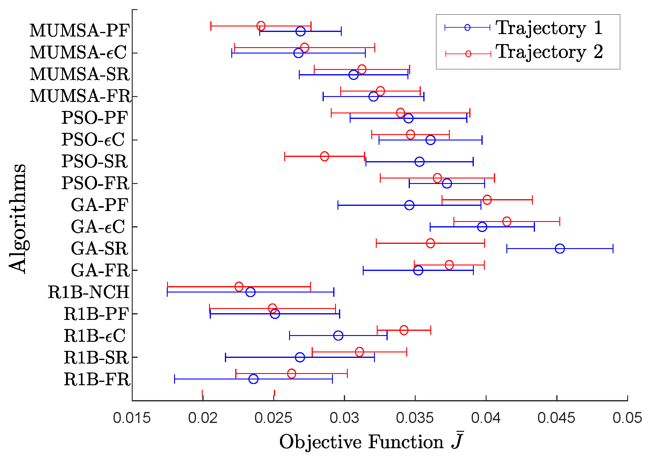 Applsci 12 02396 g007