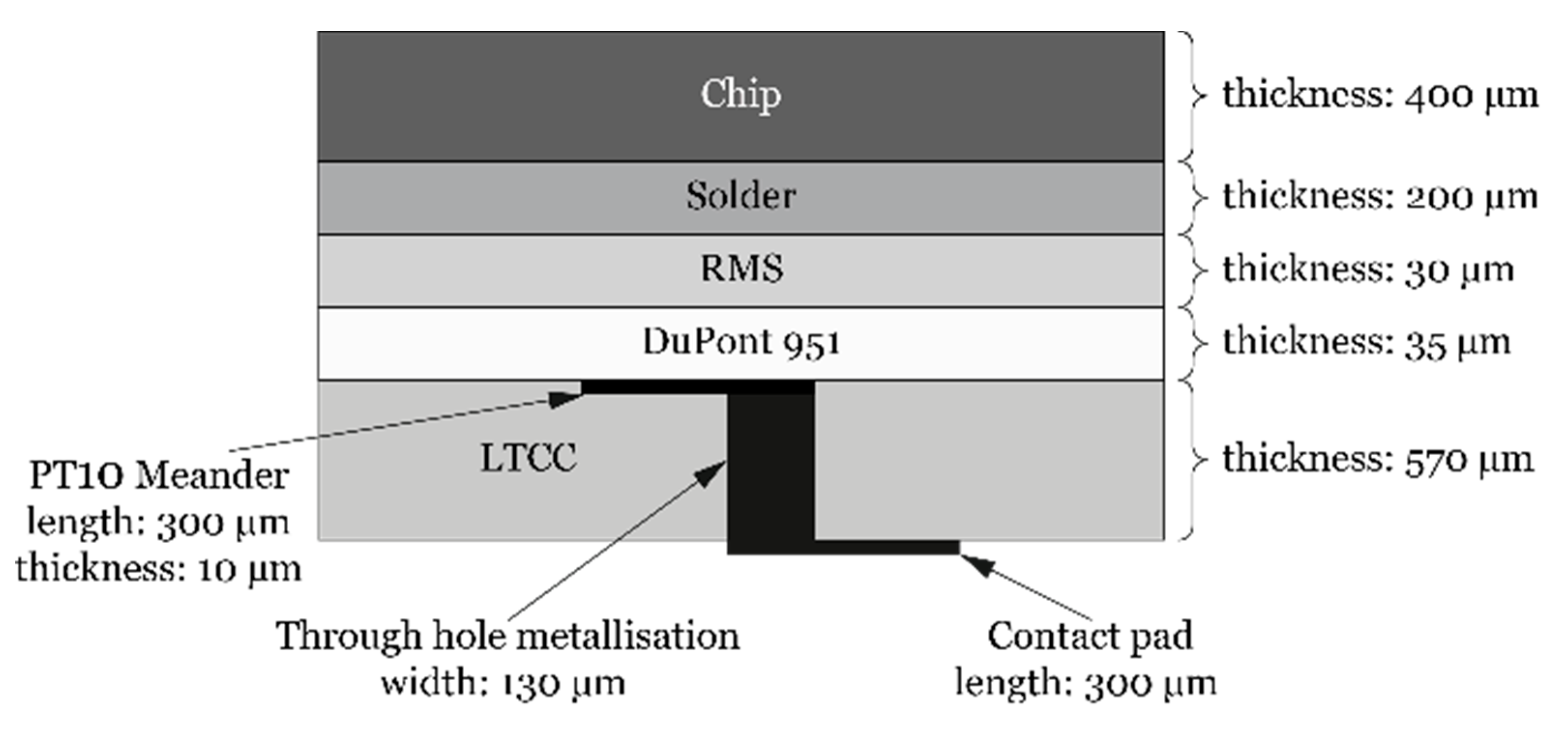 Applsci 12 02397 g006