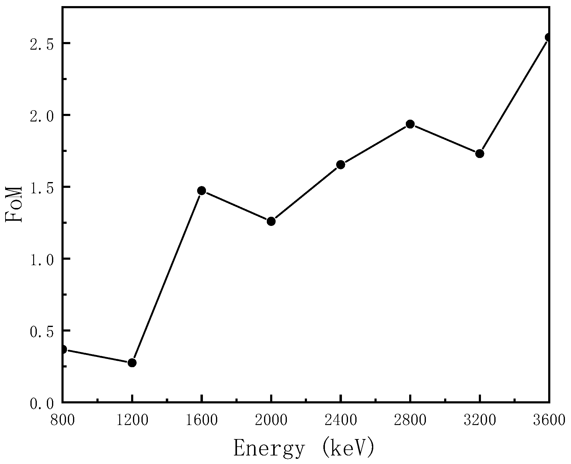Applsci 12 02400 g011