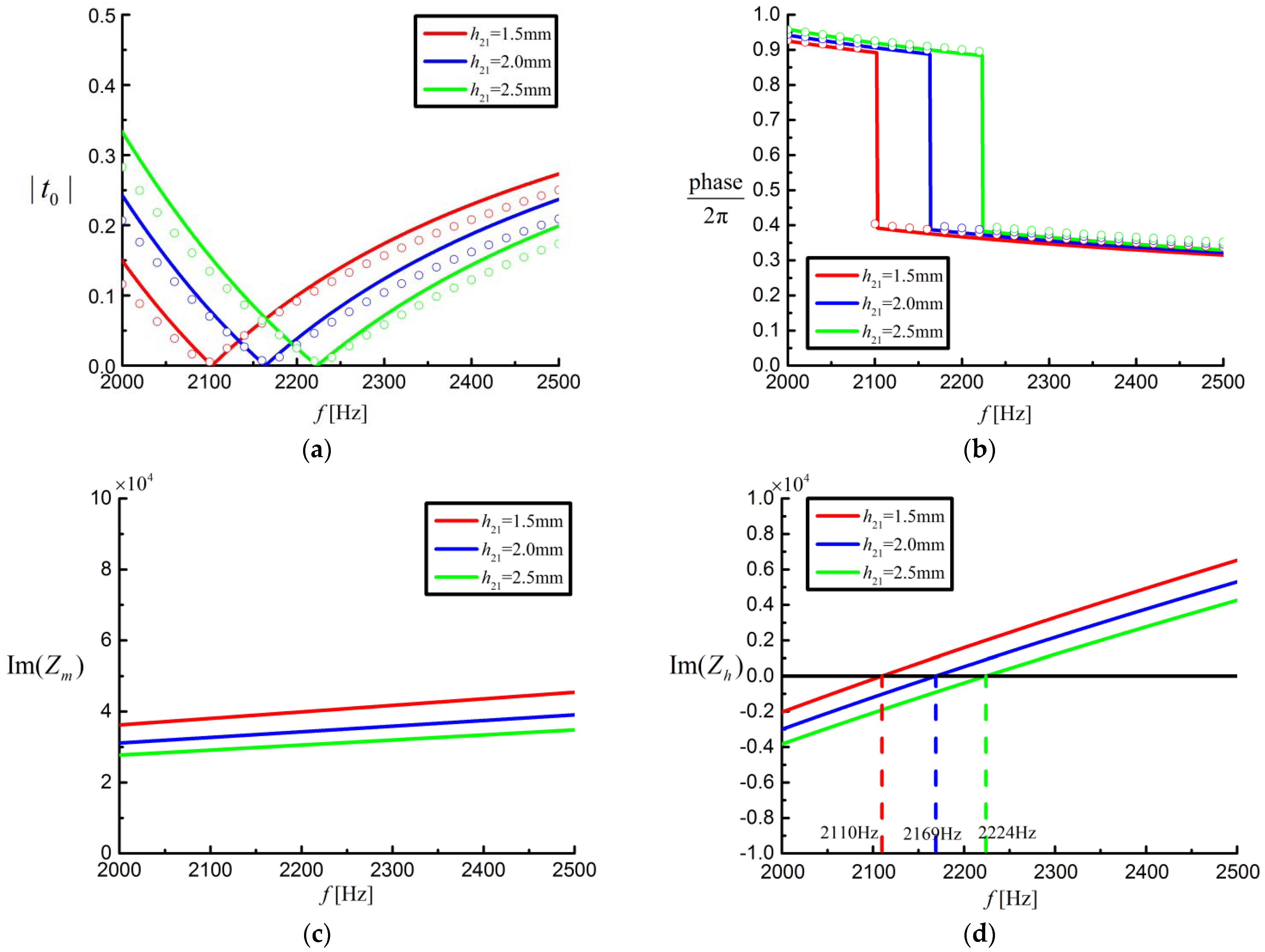 Applsci 12 02402 g006