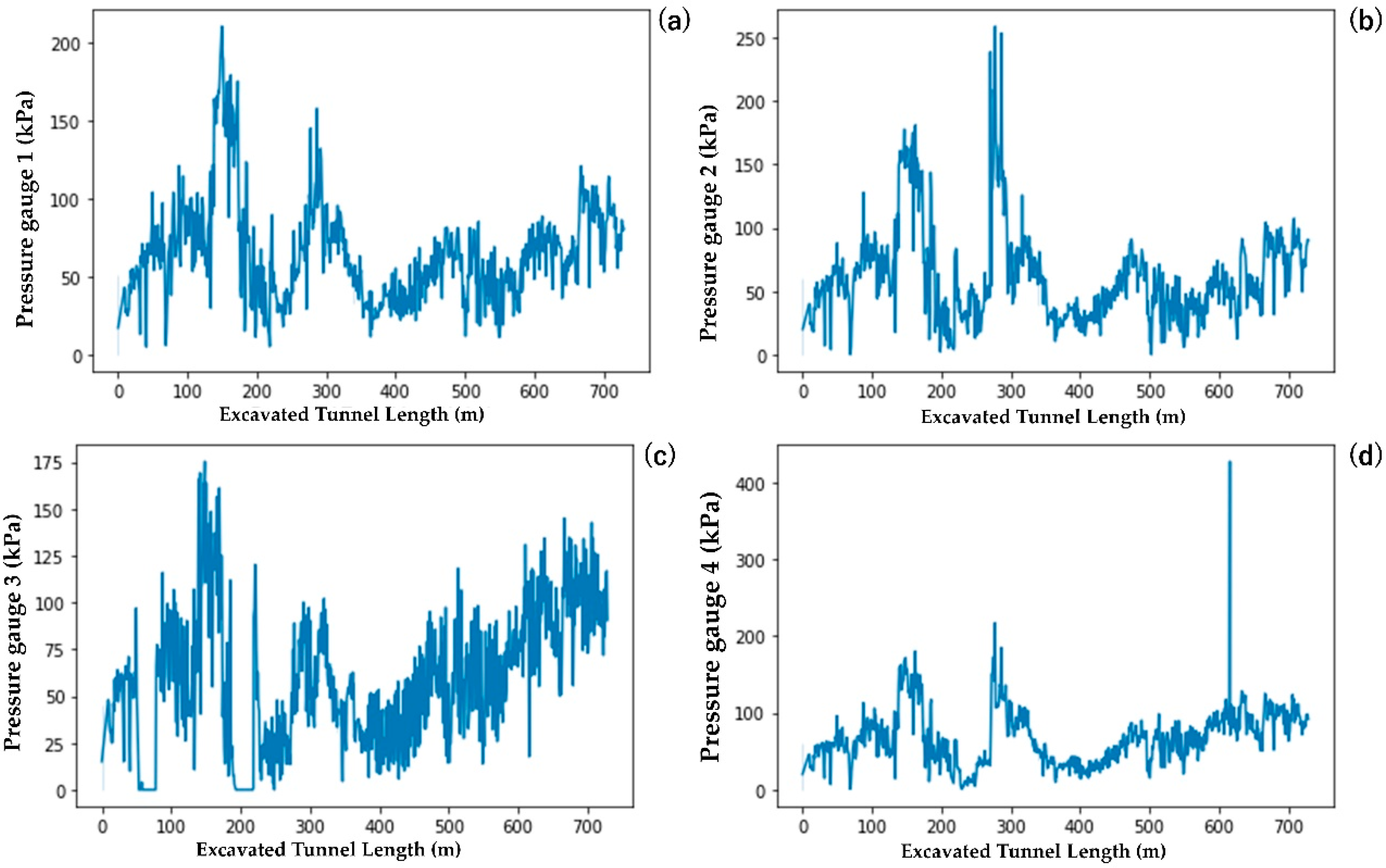 Applsci 12 02410 g012