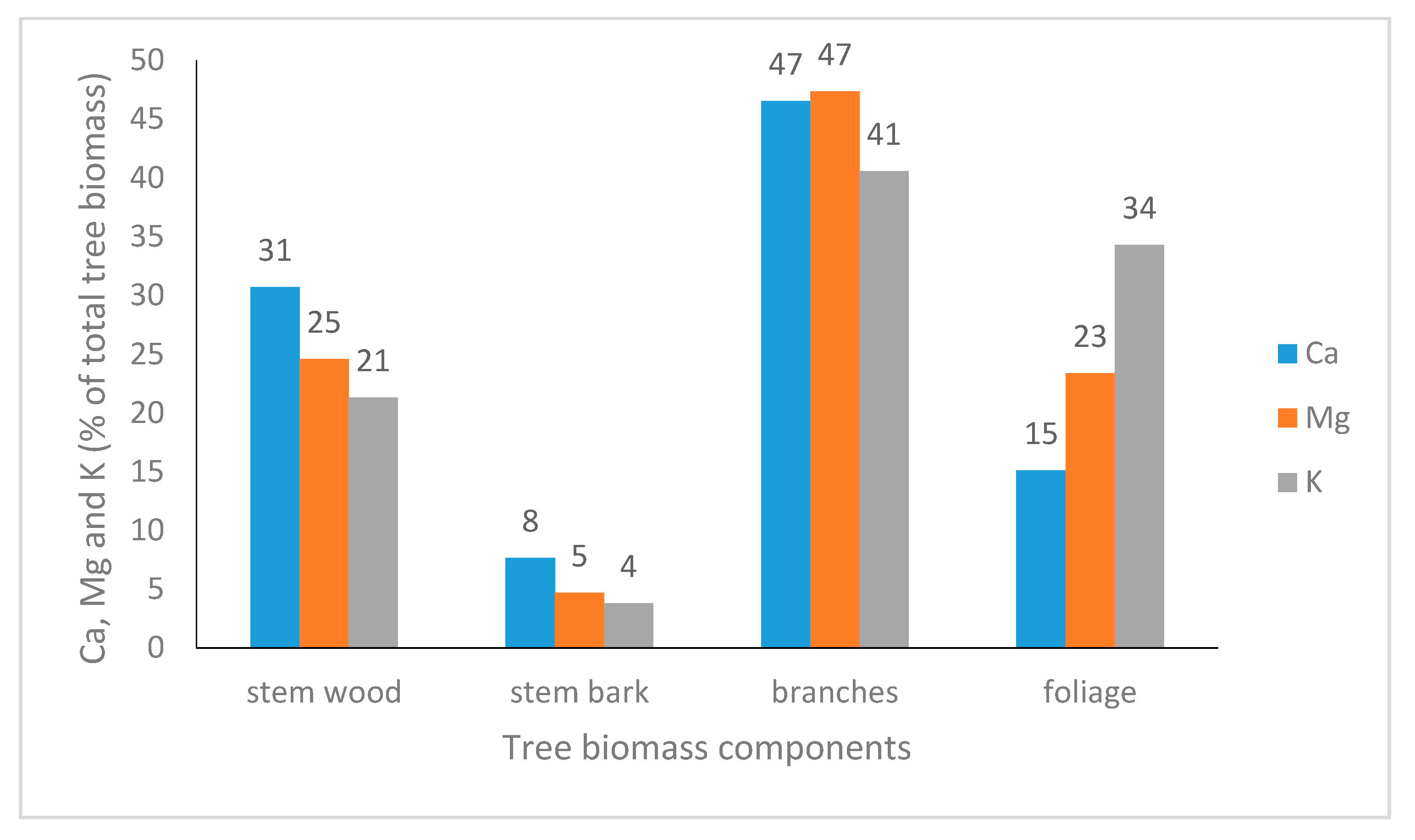 Applsci 12 02411 g002 Applsci 12 02411 g002