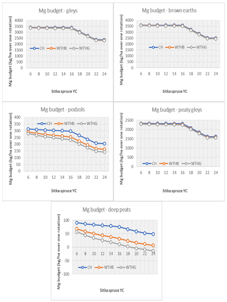 Applsci 12 02411 g006 Applsci 12 02411 g006