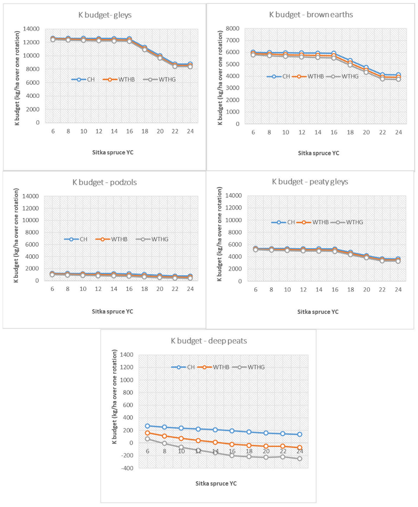 Applsci 12 02411 g007 Applsci 12 02411 g007