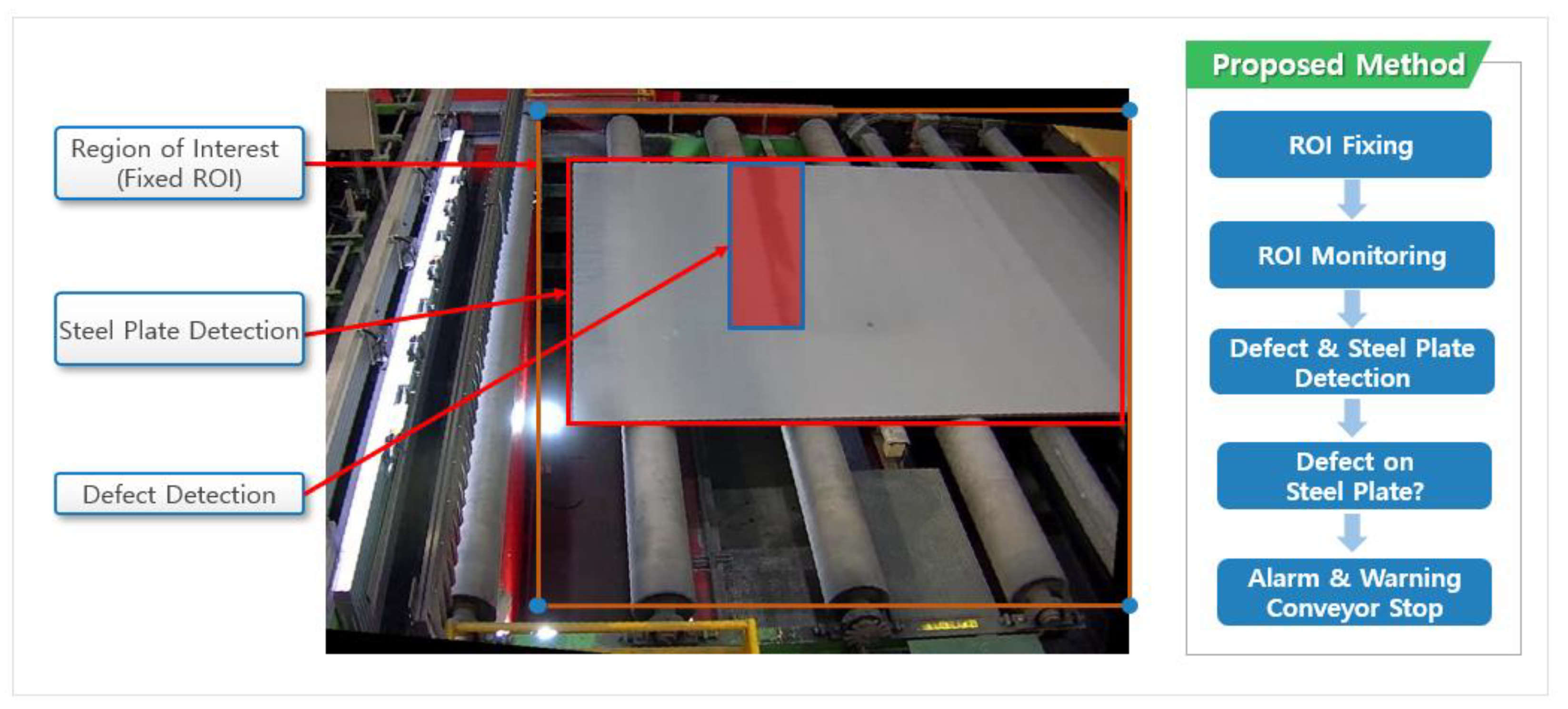 Applsci 12 02412 g002