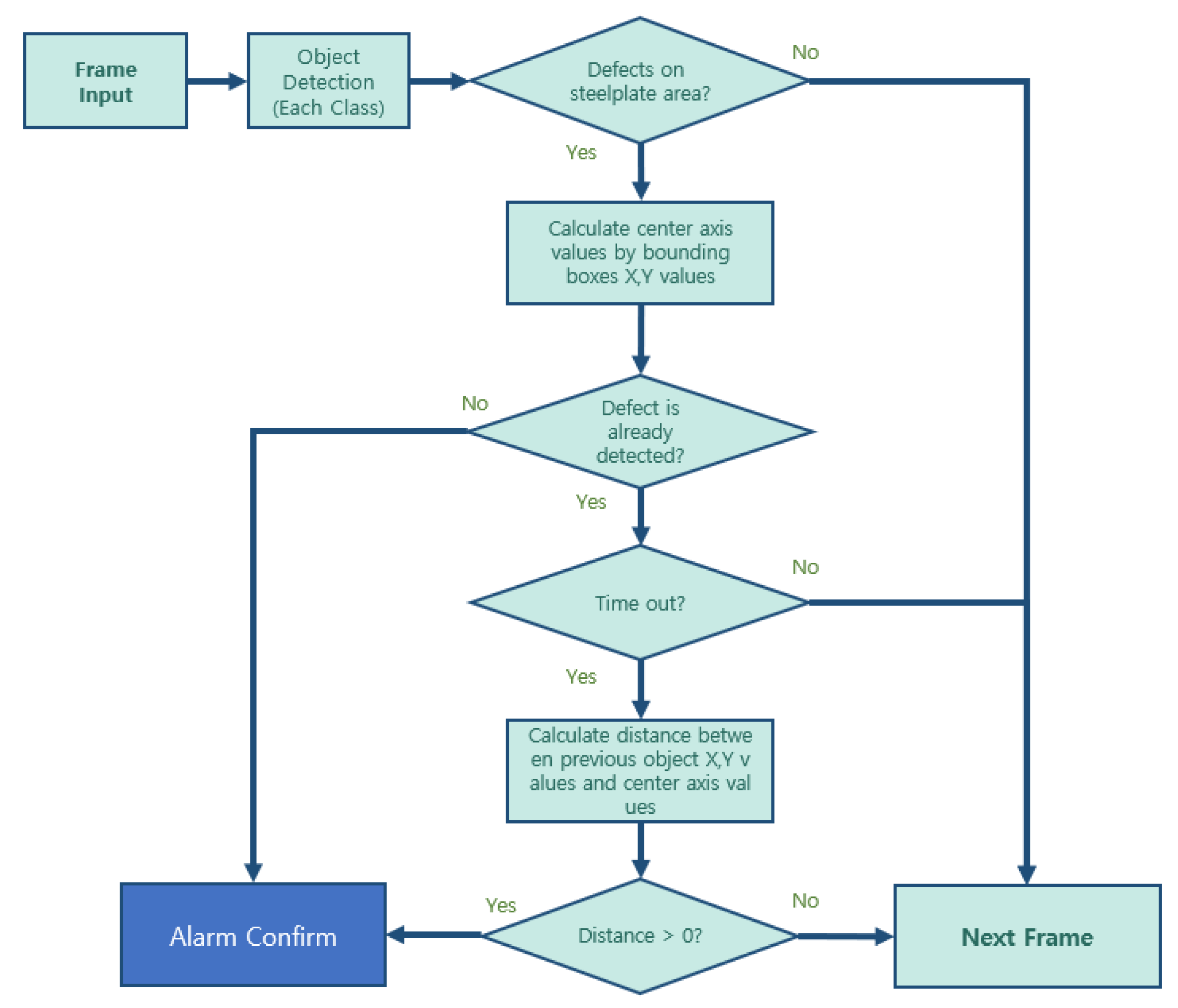 Applsci 12 02412 g015