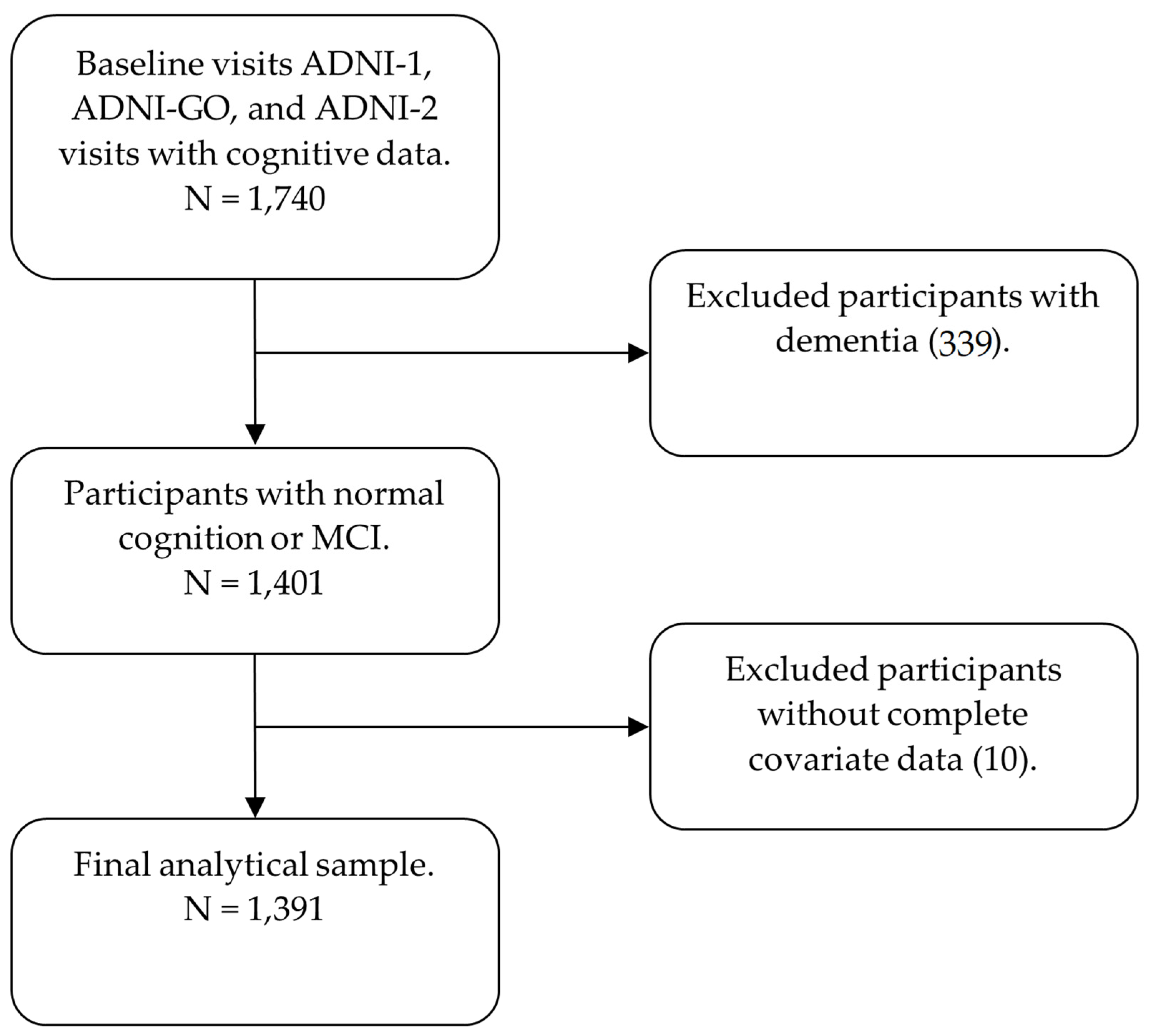 Applsci 12 02414 g001