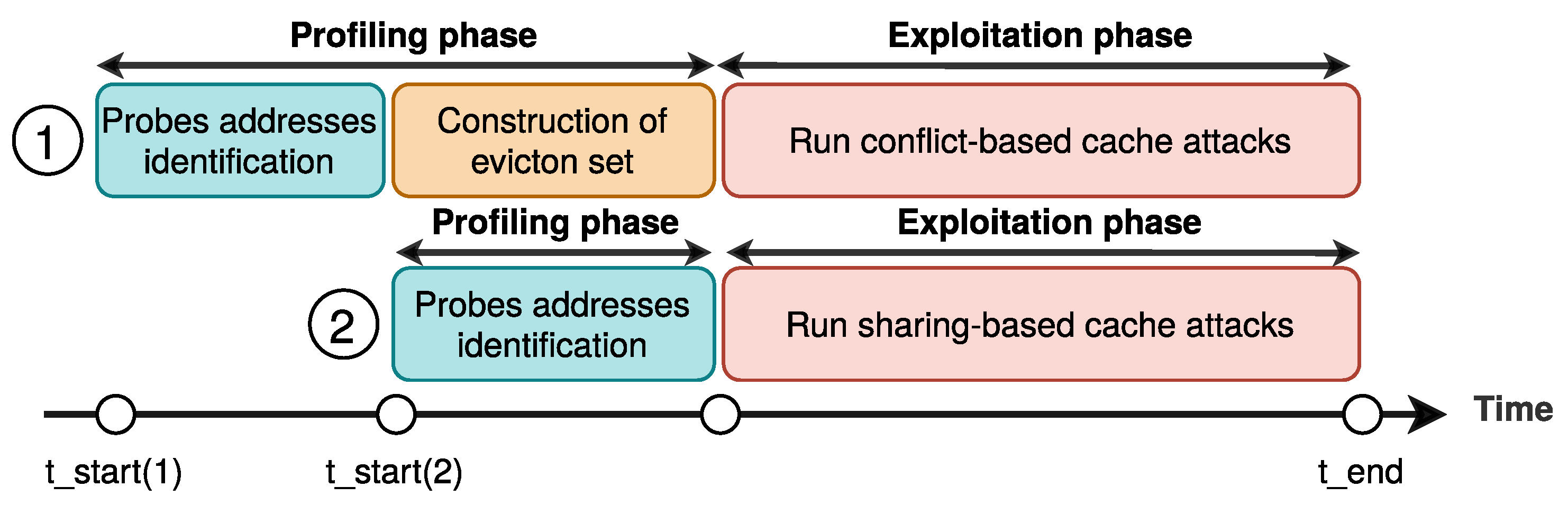 Applsci 12 02415 g002